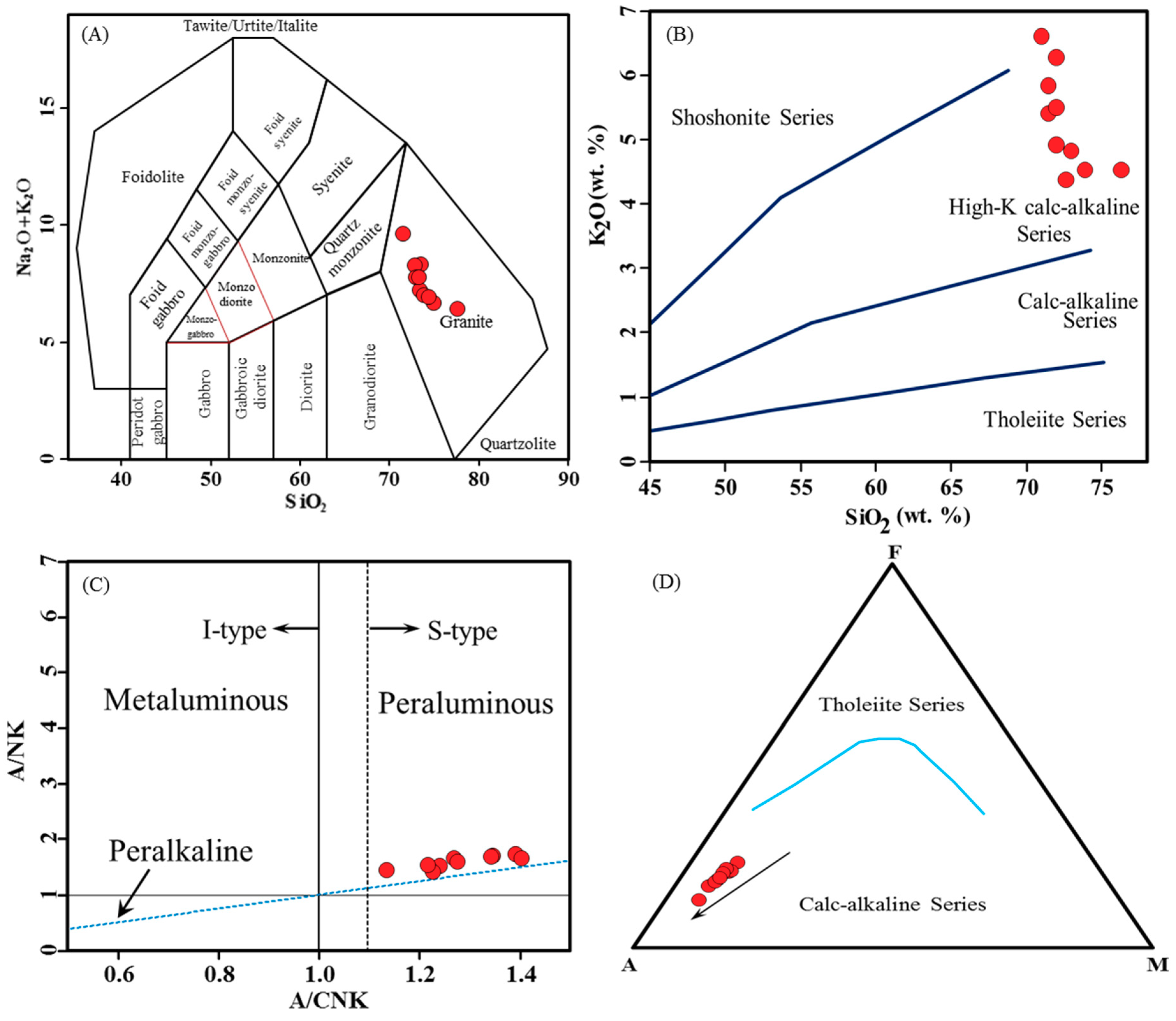 Minerals 09 00654 g006