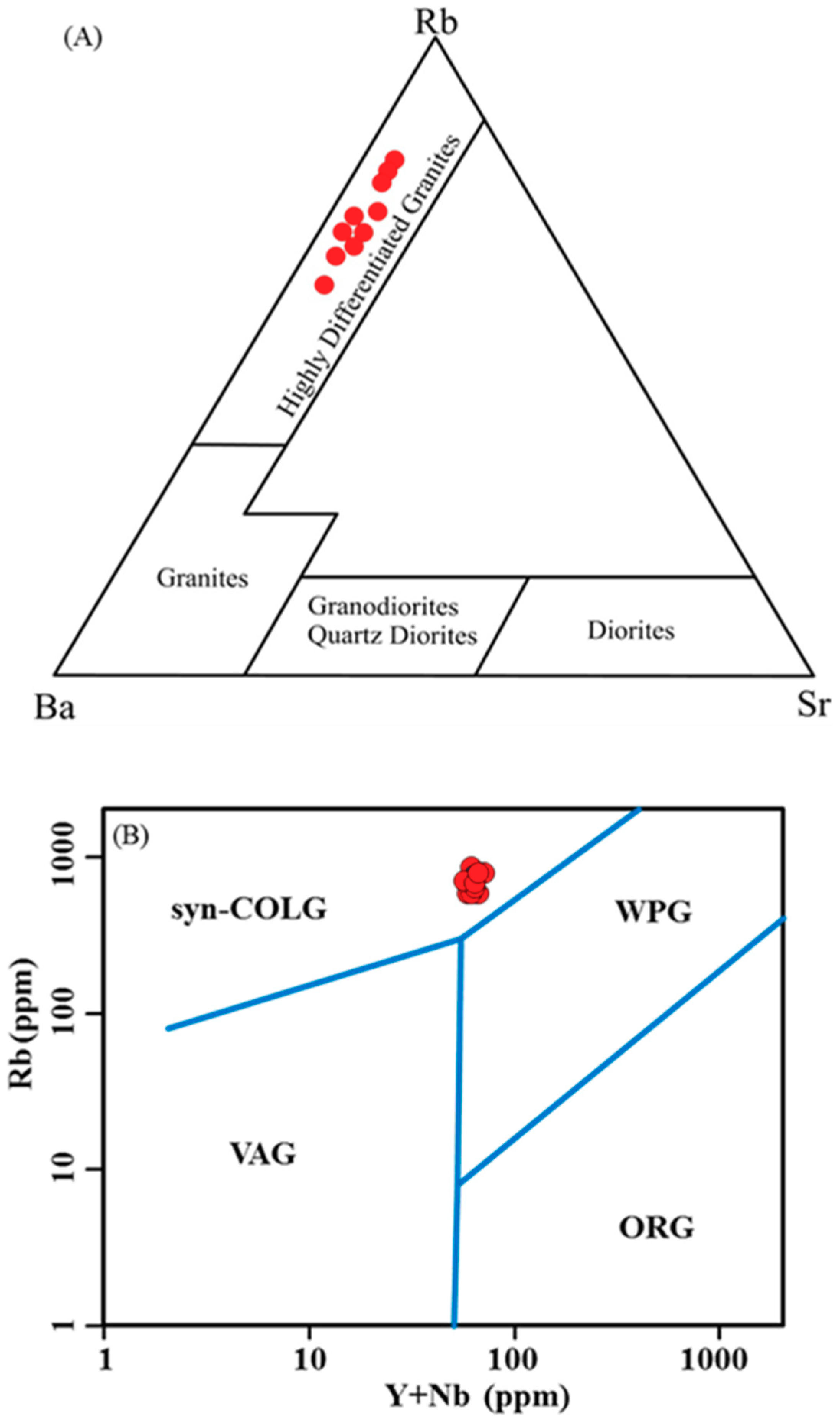 Minerals 09 00654 g007