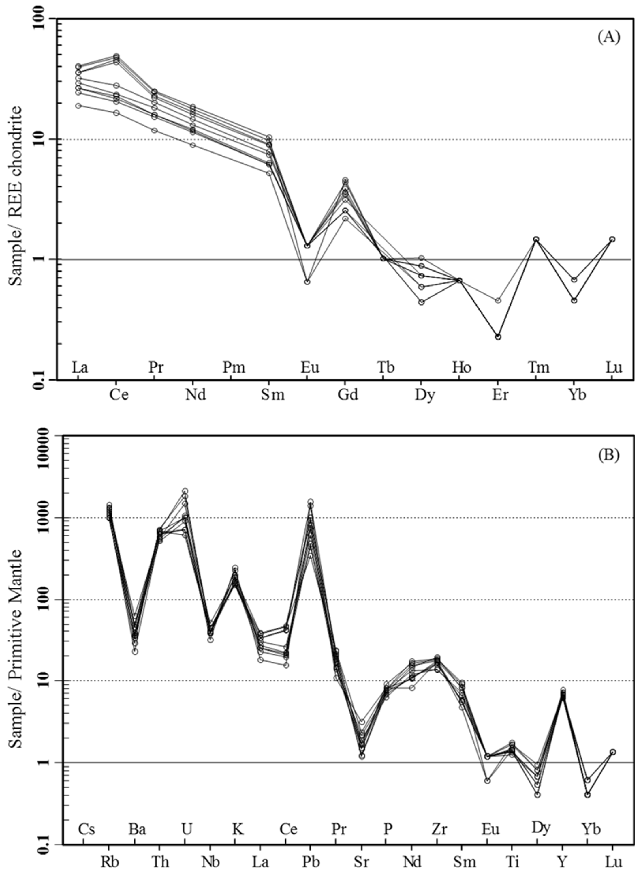 Minerals 09 00654 g008