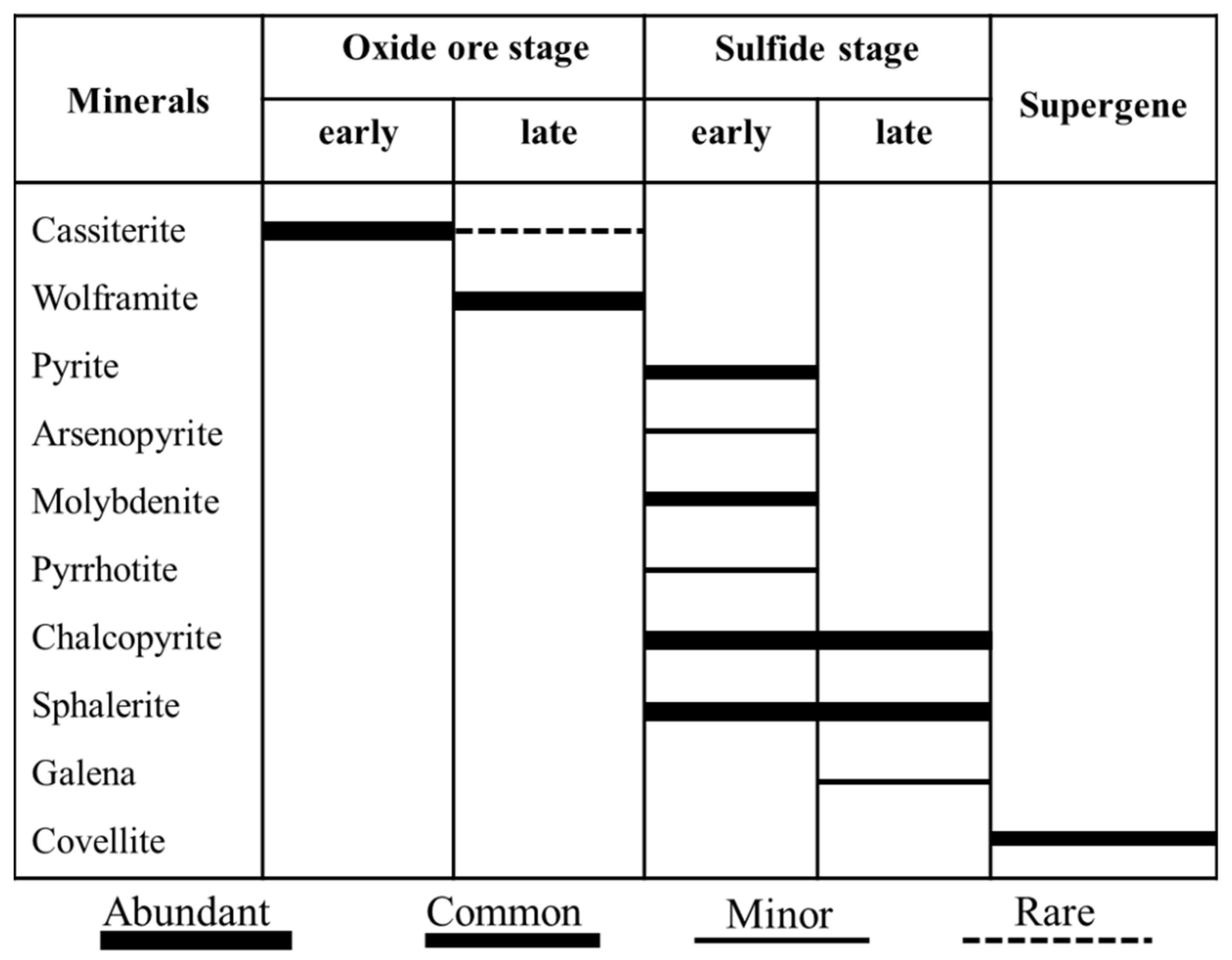 Minerals 09 00654 g011