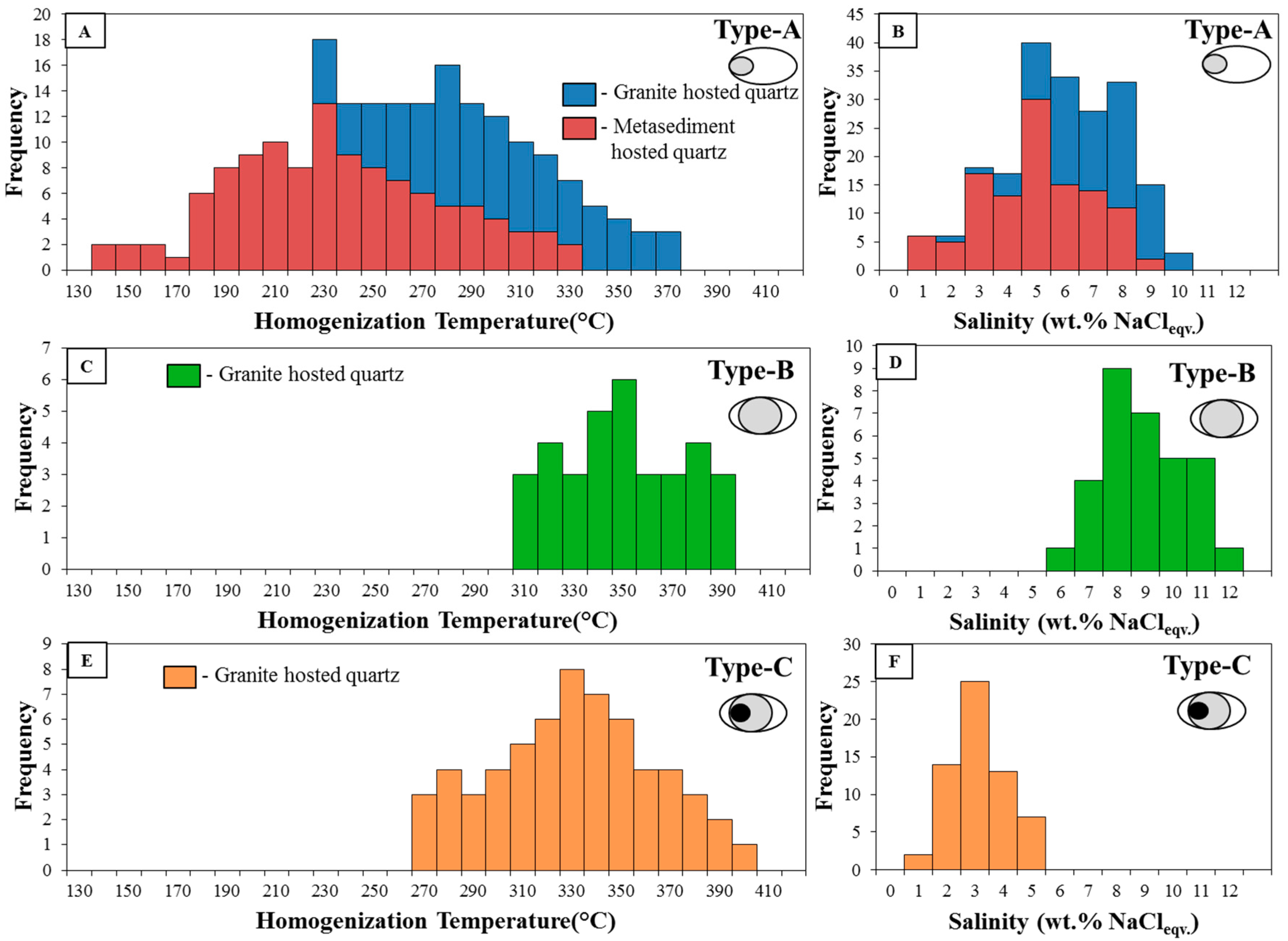 Minerals 09 00654 g013
