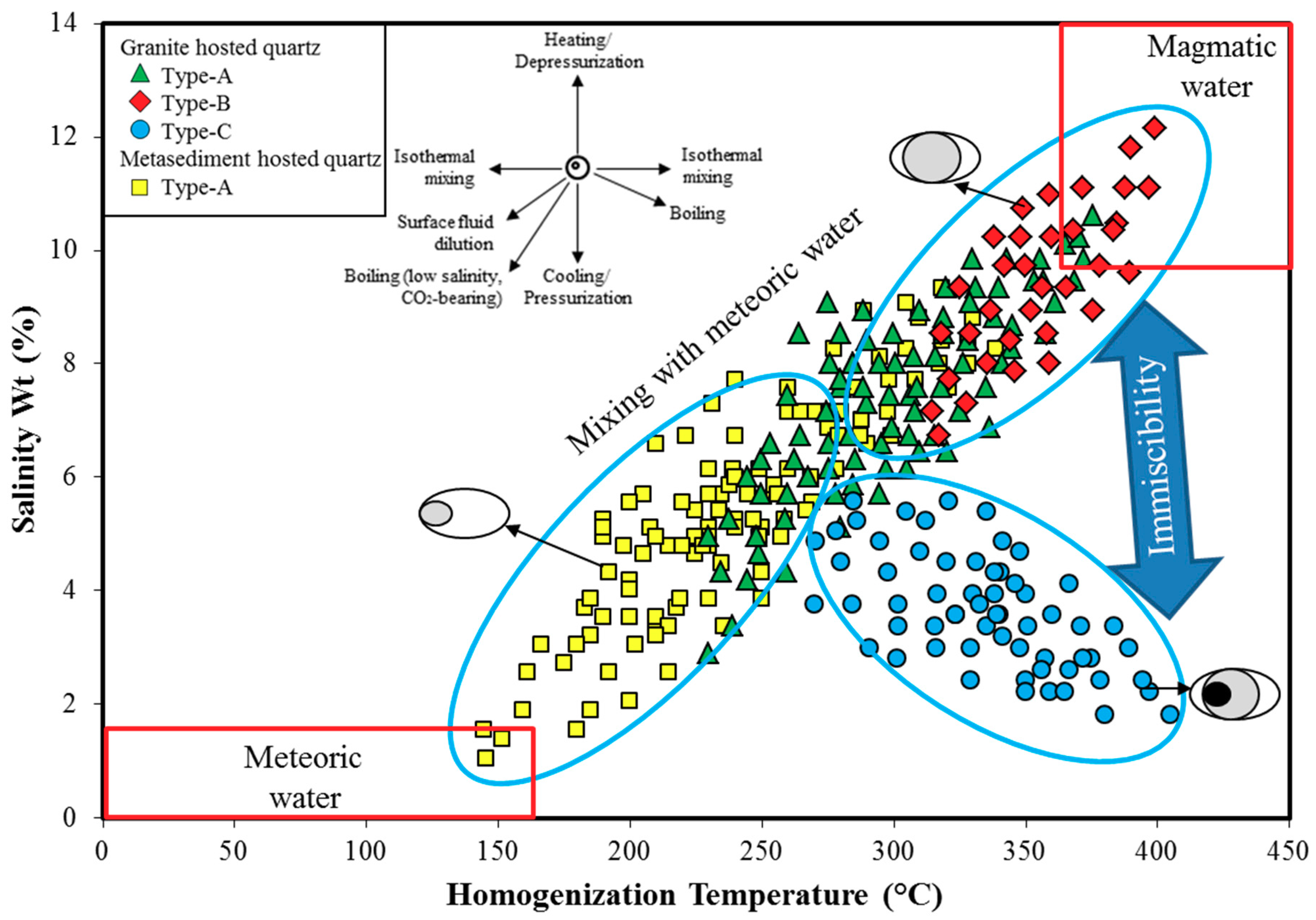 Minerals 09 00654 g014