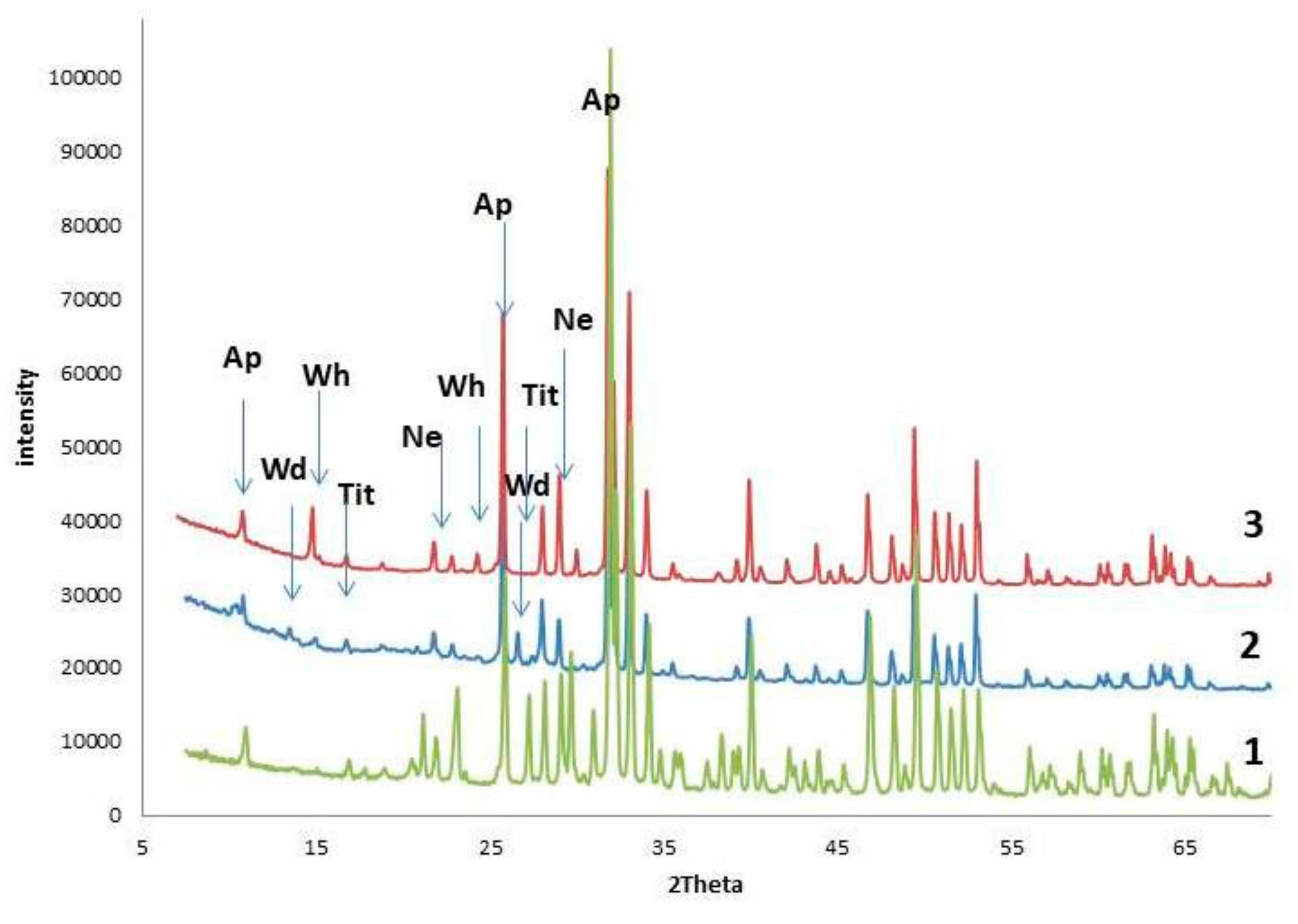 Minerals 09 00656 g003