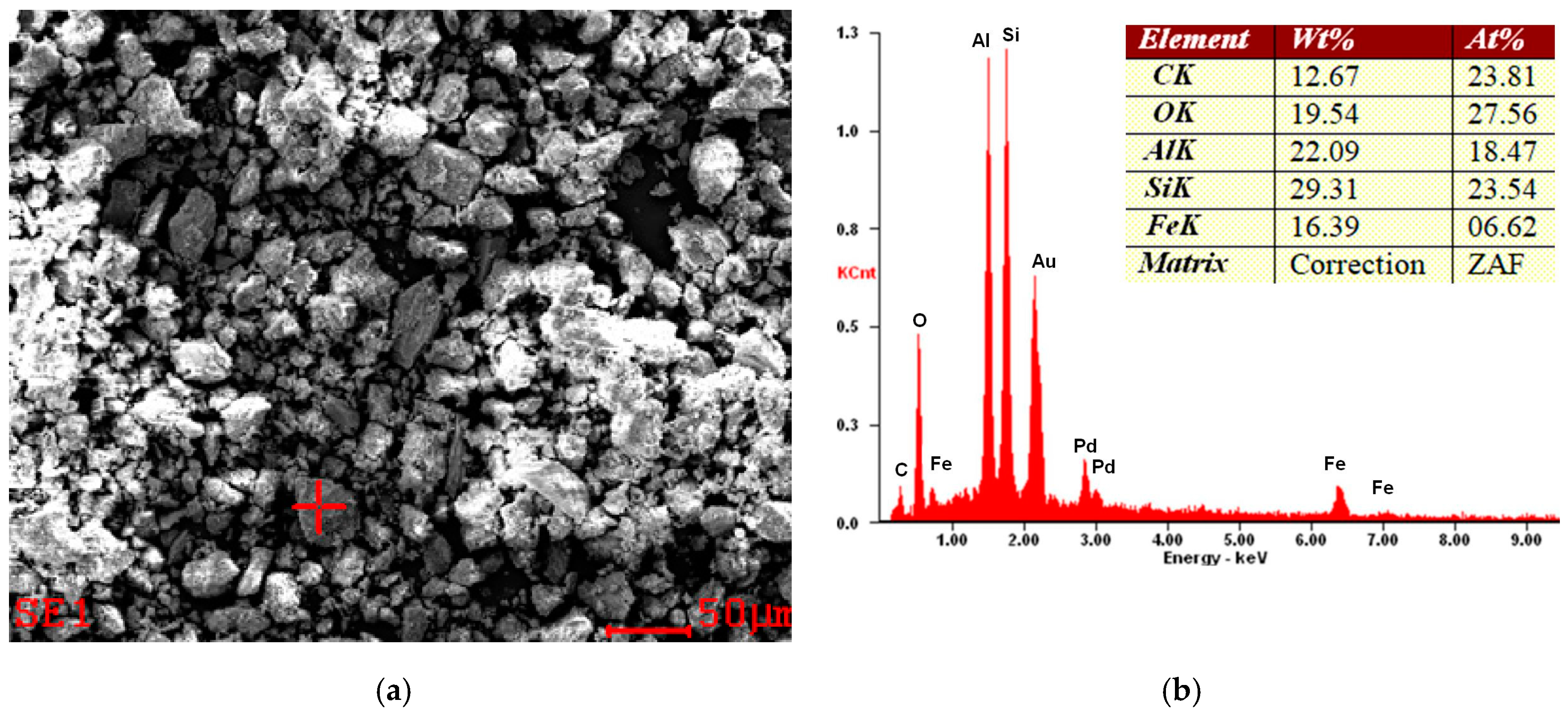 Minerals 09 00670 g004 Minerals 09 00670 g004