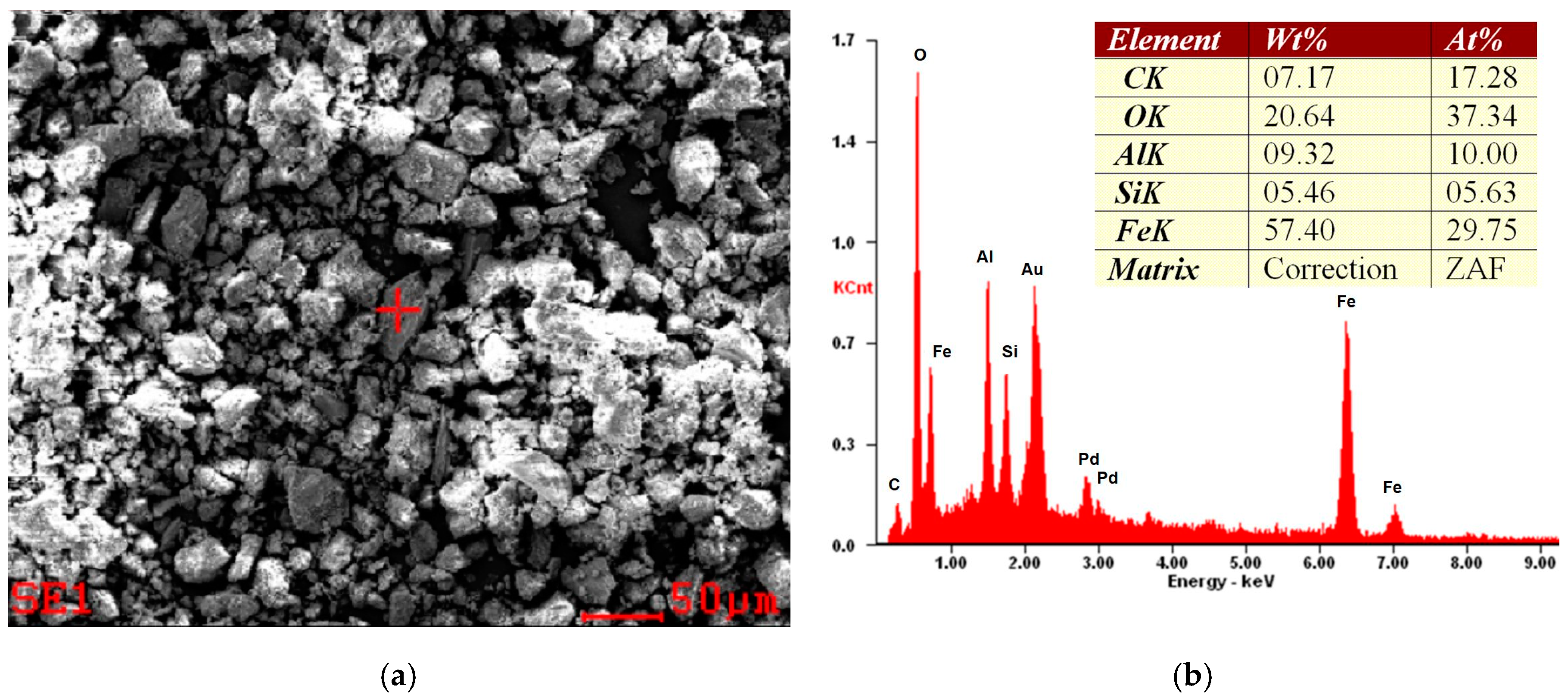 Minerals 09 00670 g005 Minerals 09 00670 g005