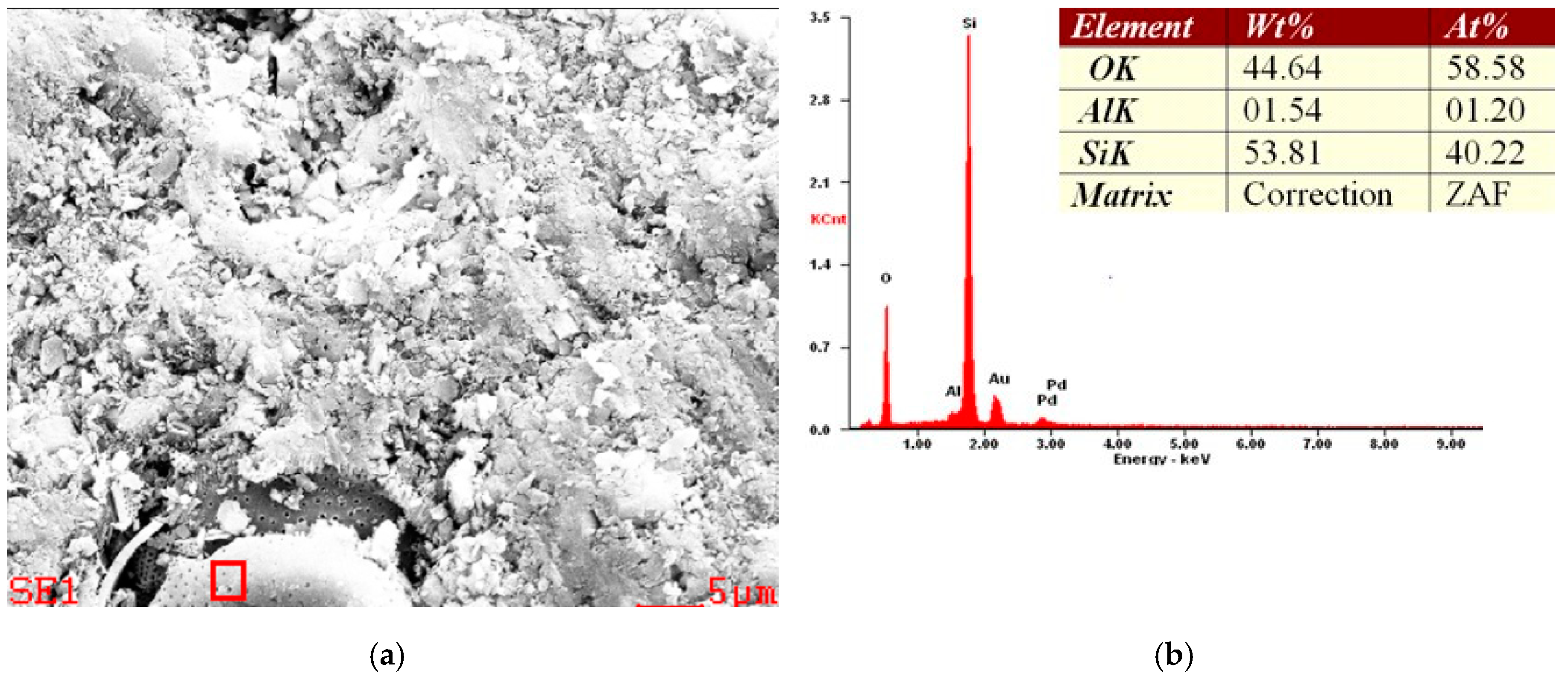 Minerals 09 00670 g010 Minerals 09 00670 g010
