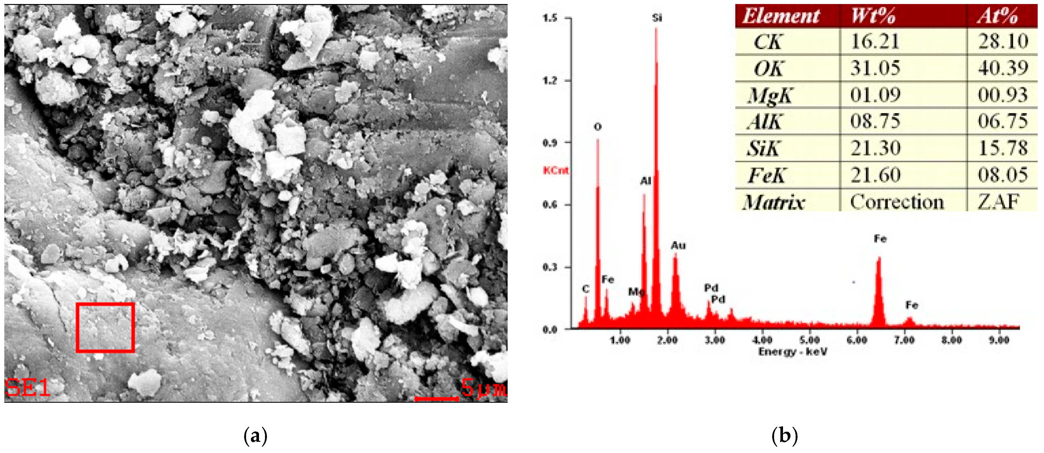 Minerals 09 00670 g012 Minerals 09 00670 g012