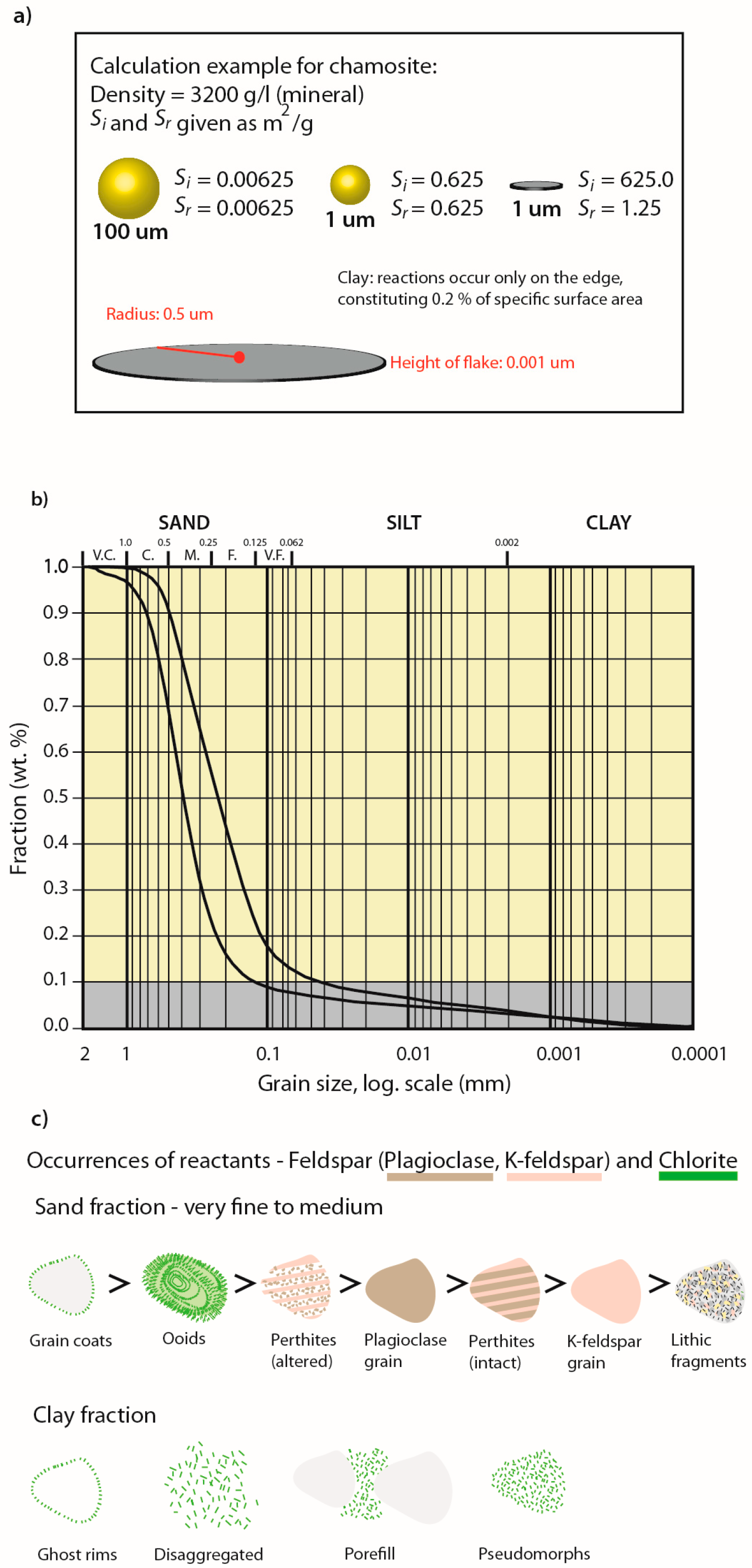 Minerals 09 00671 g005