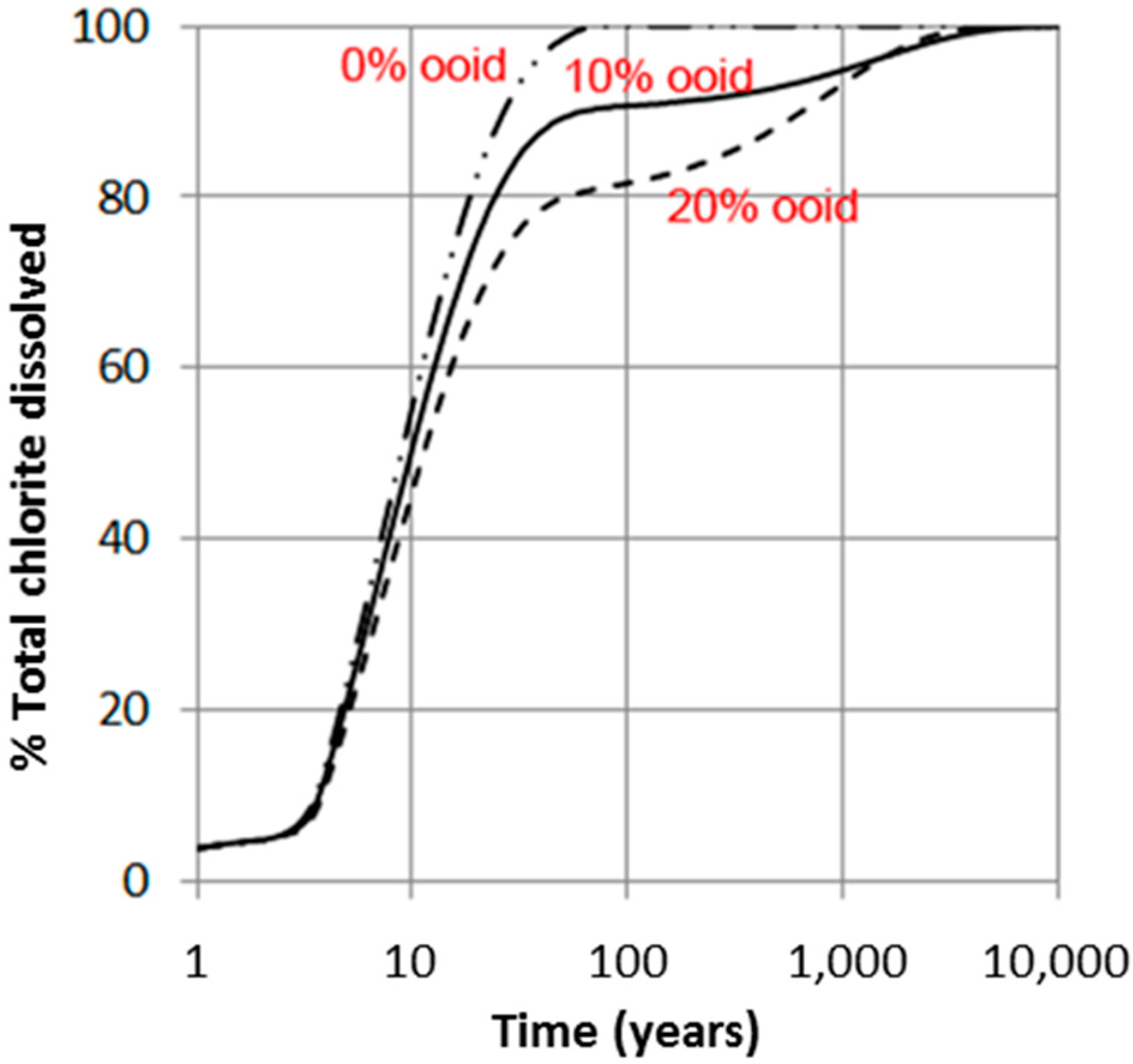 Minerals 09 00671 g006