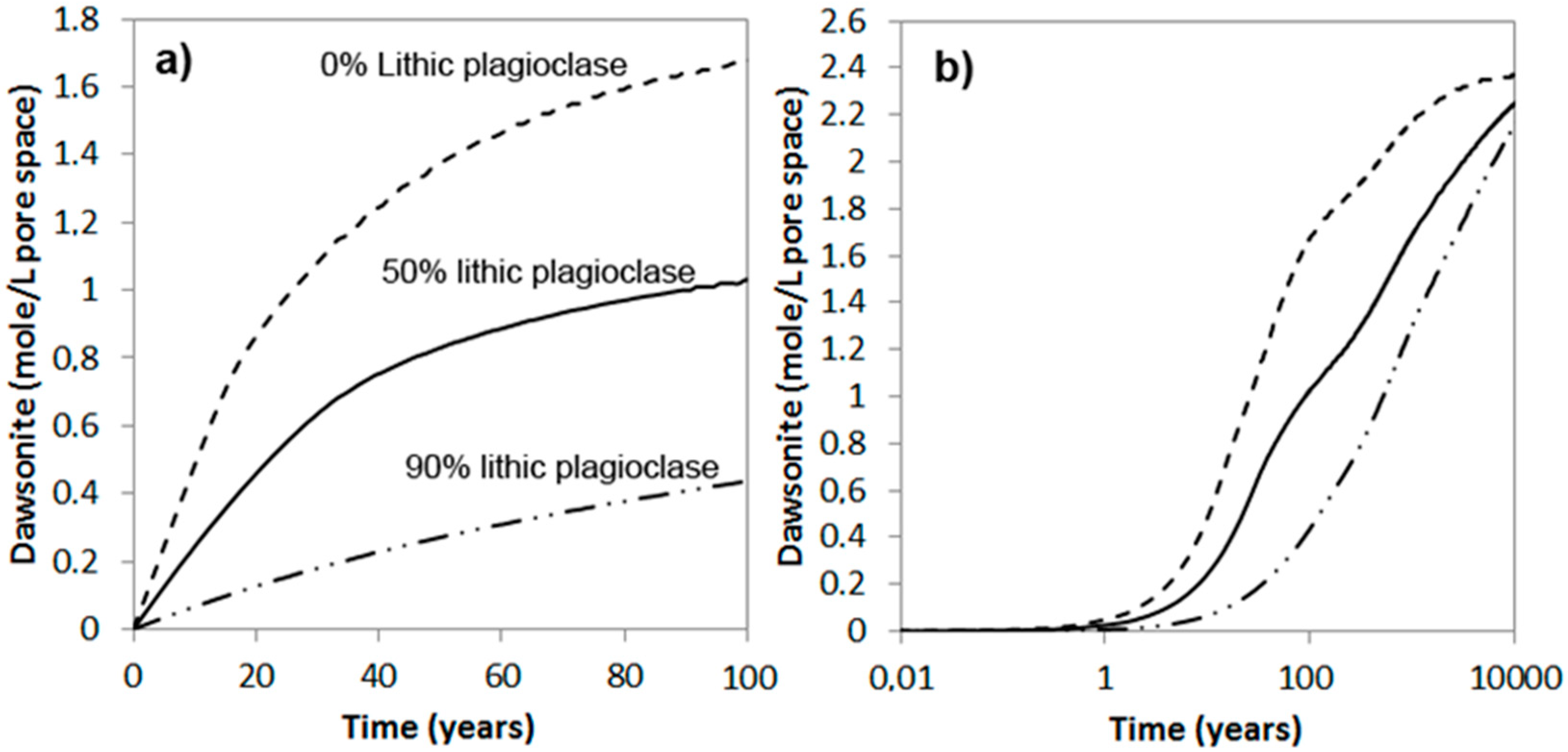 Minerals 09 00671 g009