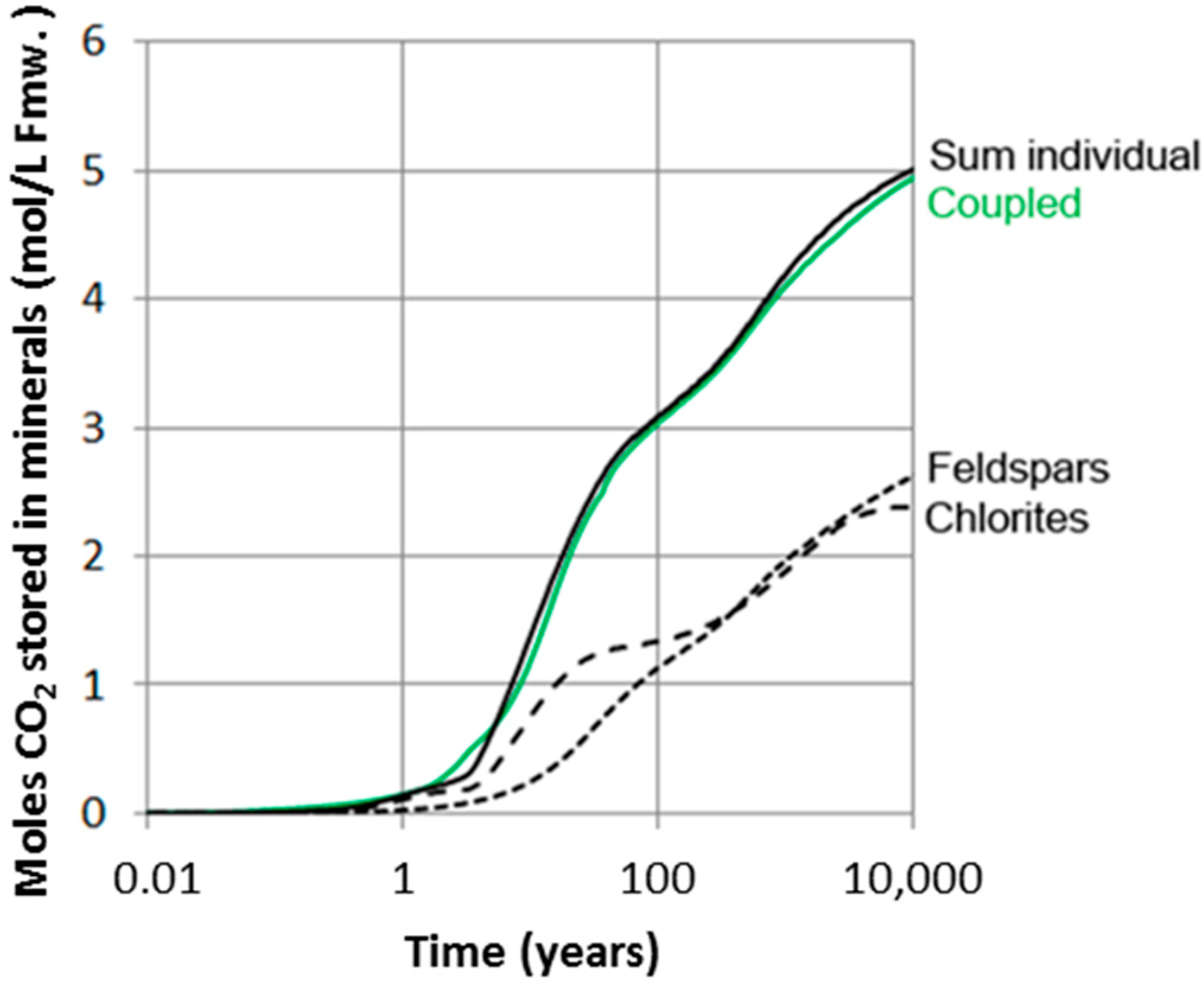 Minerals 09 00671 g010