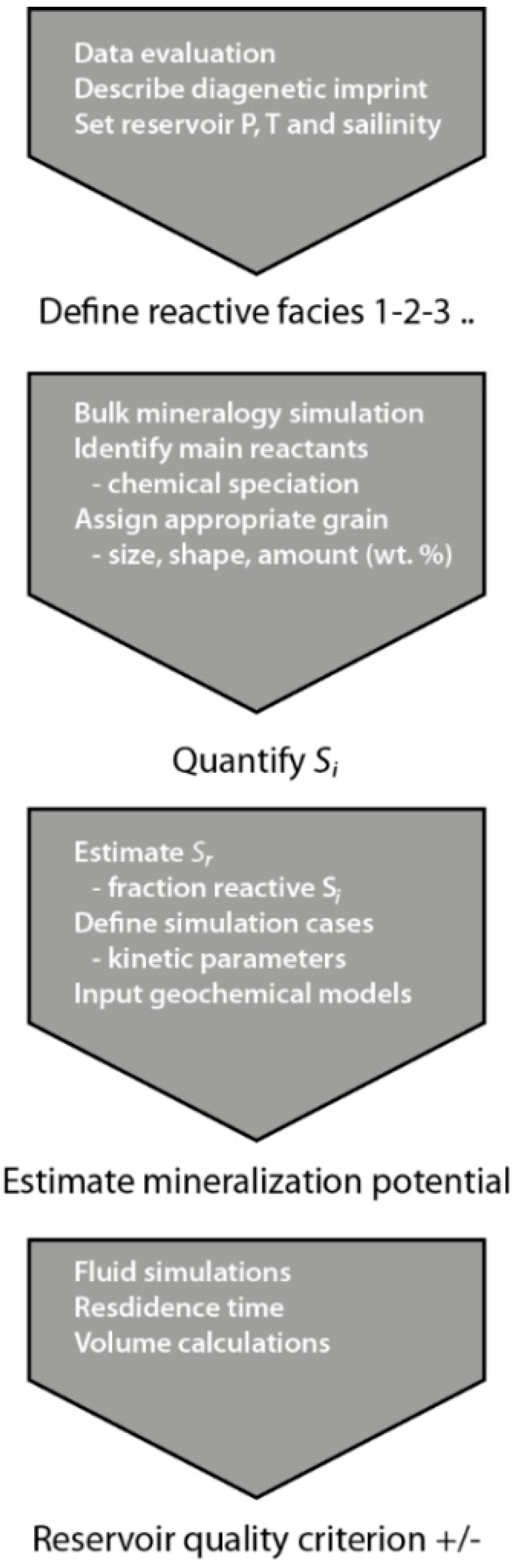Minerals 09 00671 g011