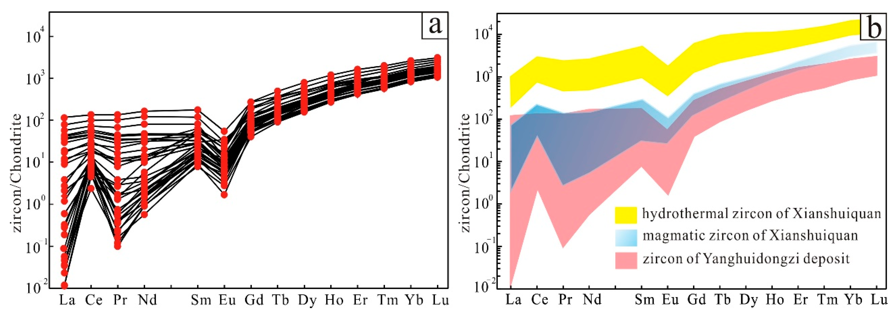Minerals 09 00676 g005