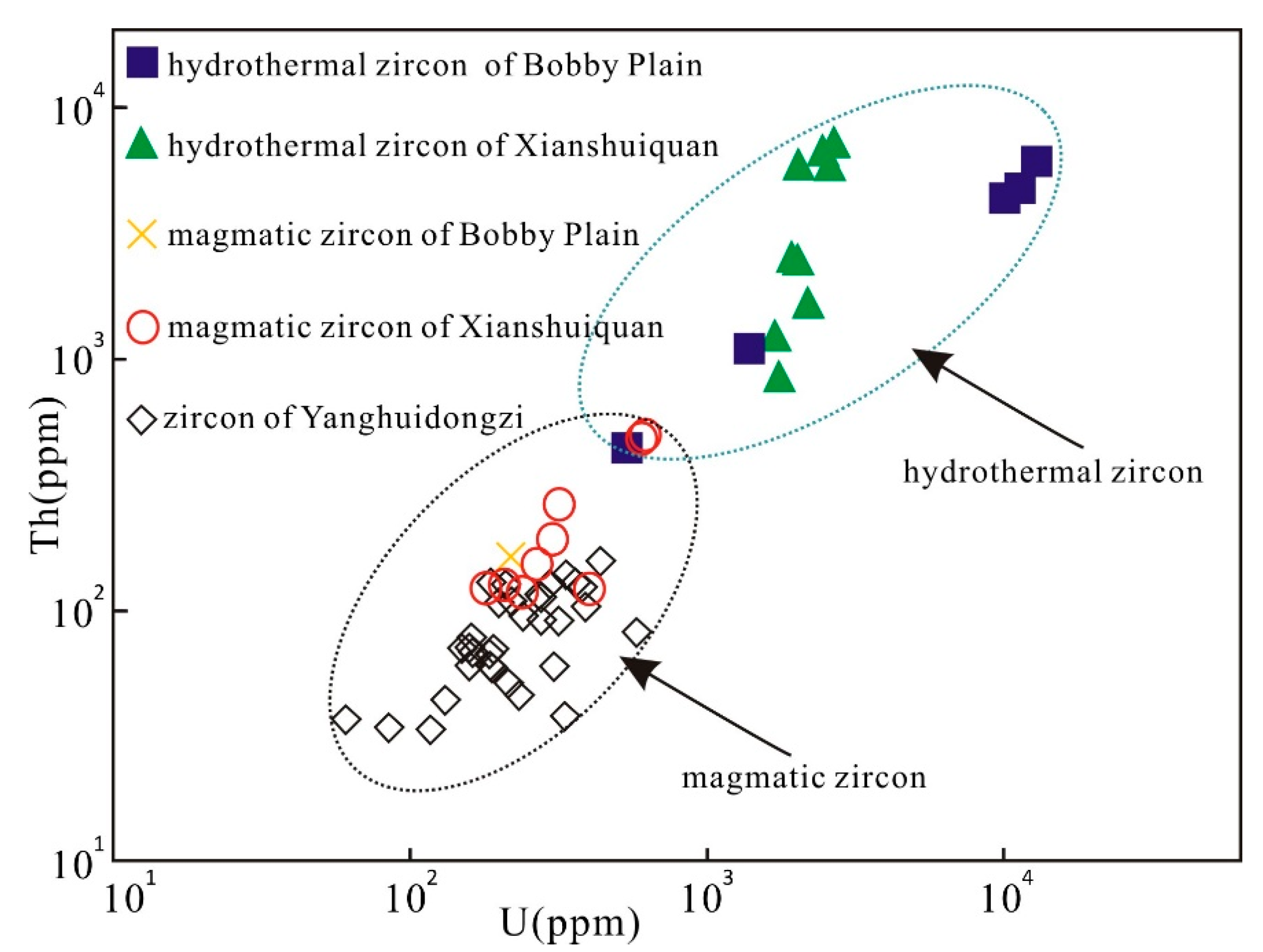 Minerals 09 00676 g006