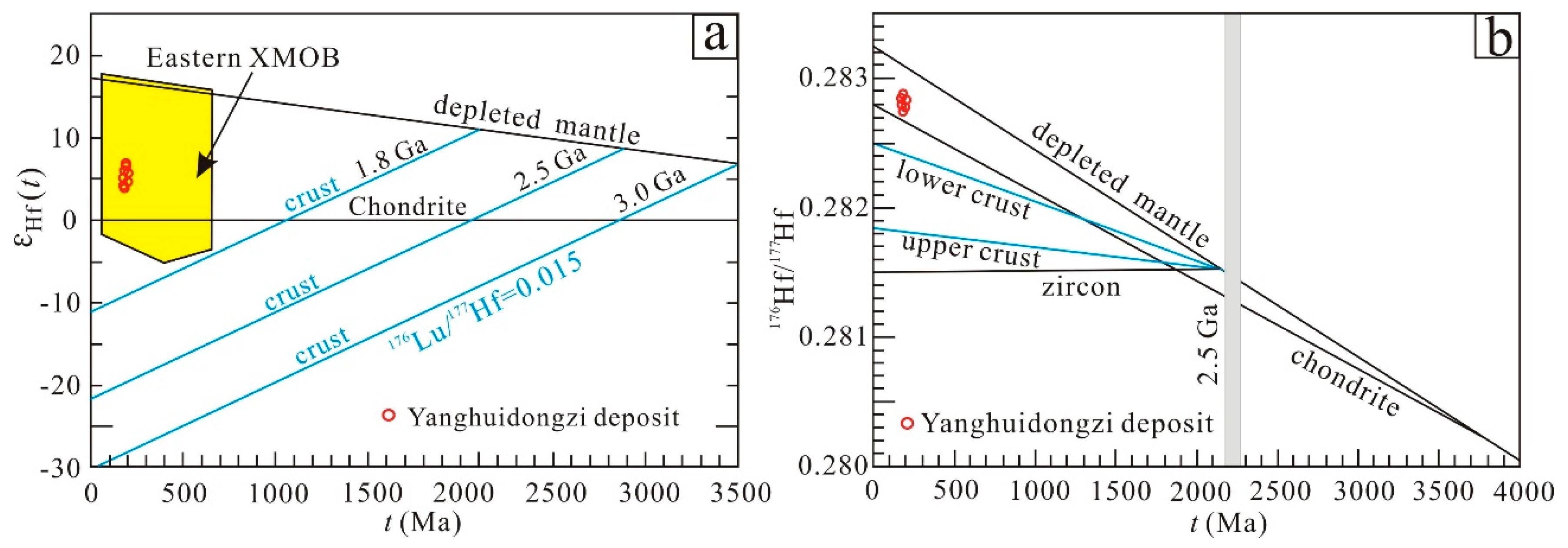 Minerals 09 00676 g008