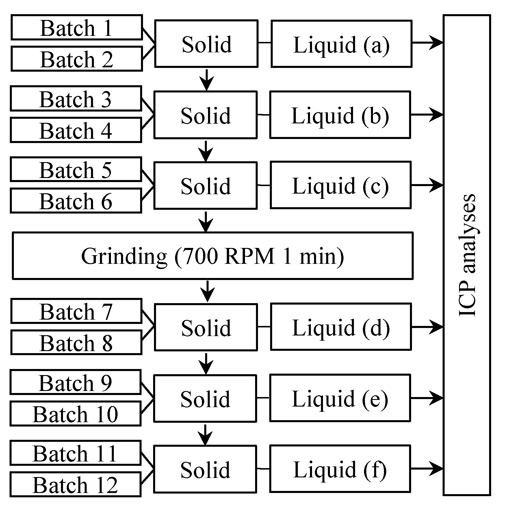 Minerals 09 00680 g002 Minerals 09 00680 g002