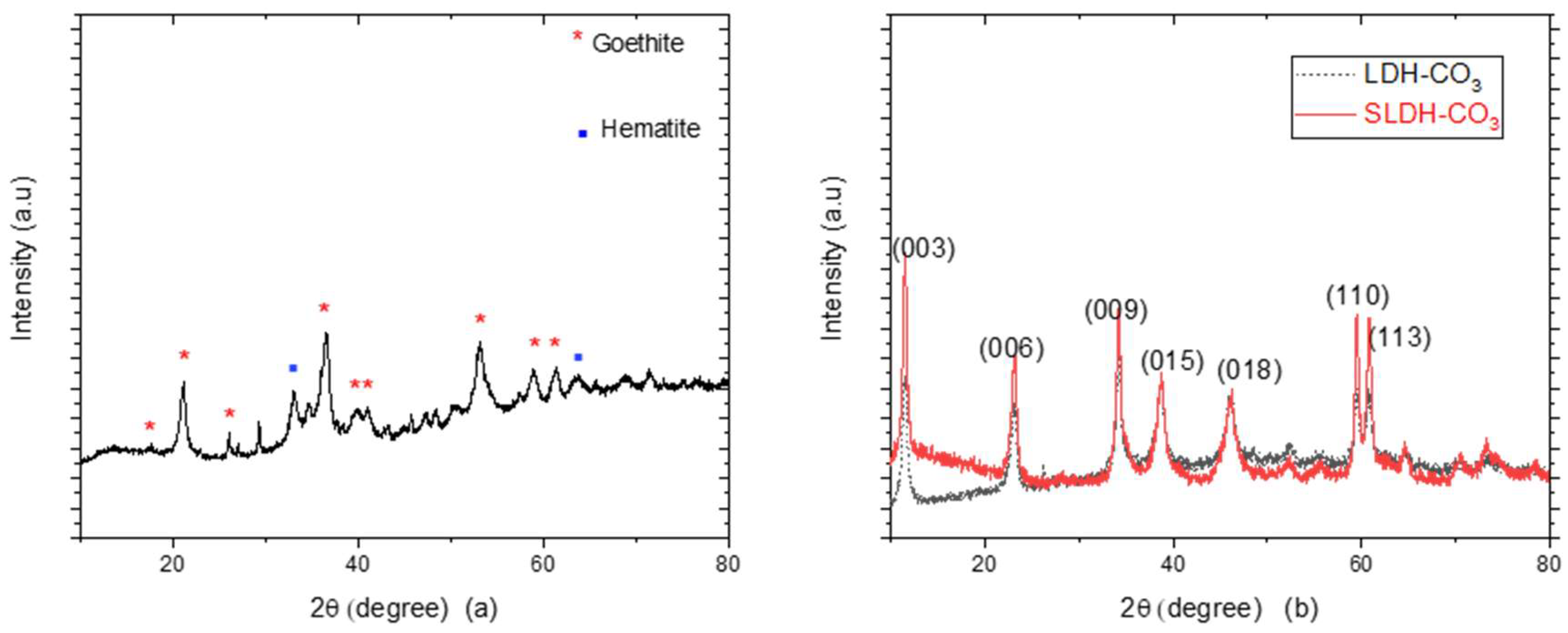 Minerals 09 00681 g002