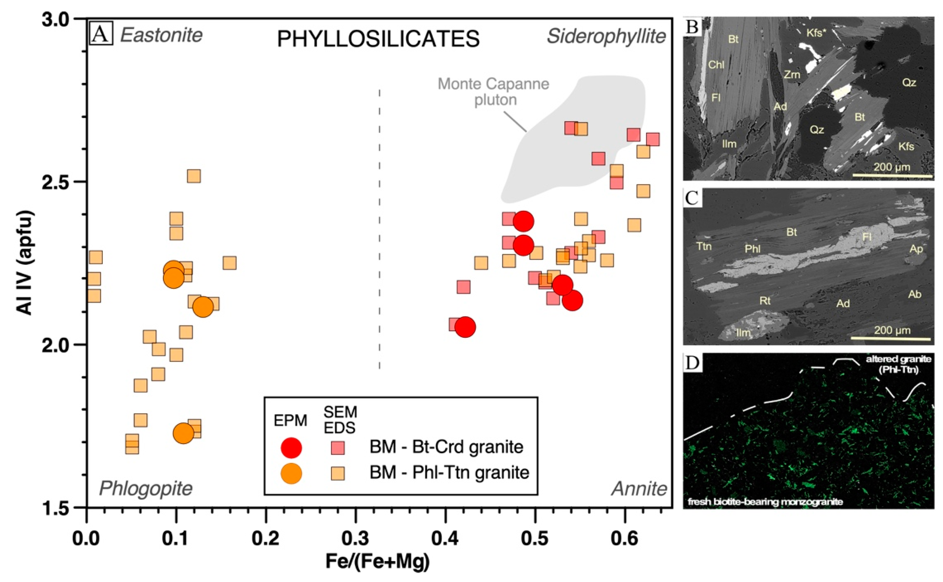 Minerals 09 00682 g005 Minerals 09 00682 g005