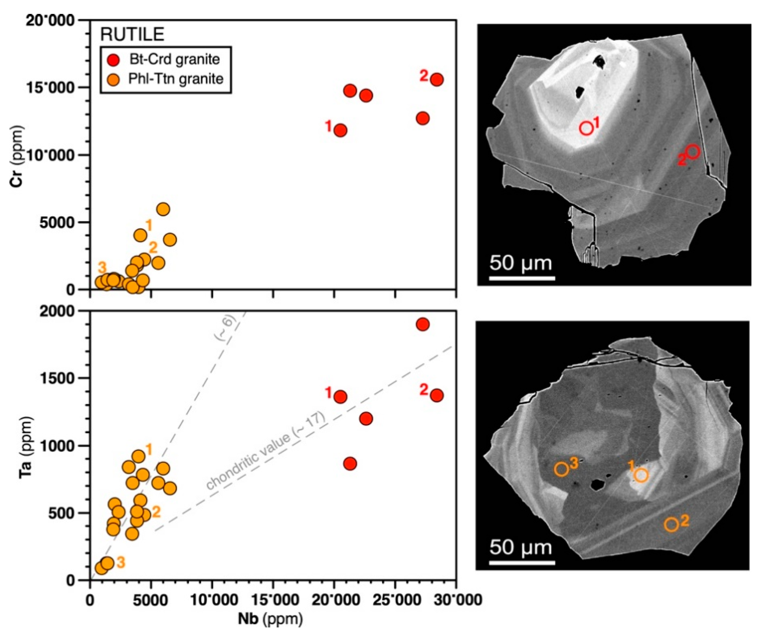 Minerals 09 00682 g009 Minerals 09 00682 g009