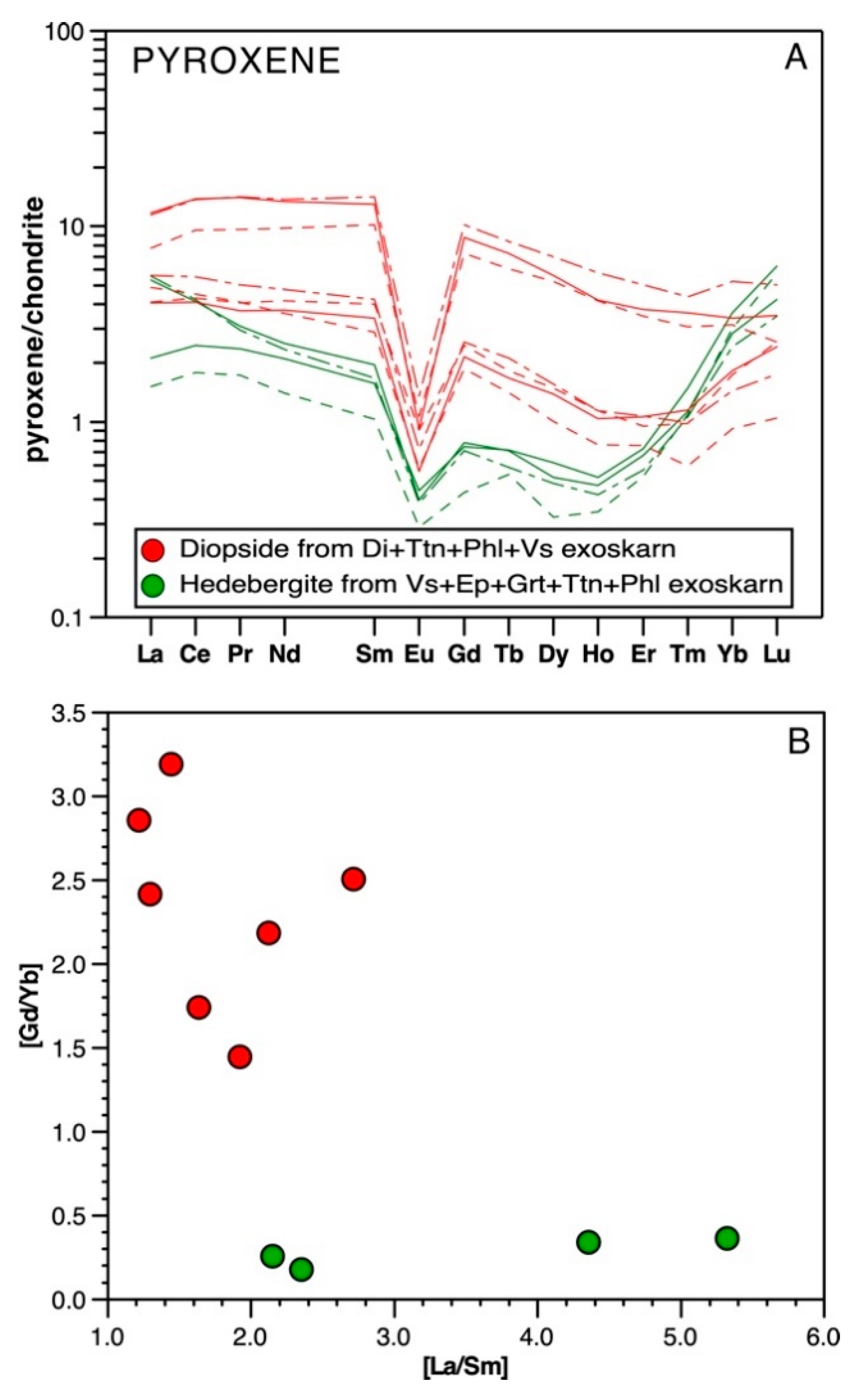 Minerals 09 00682 g010 Minerals 09 00682 g010