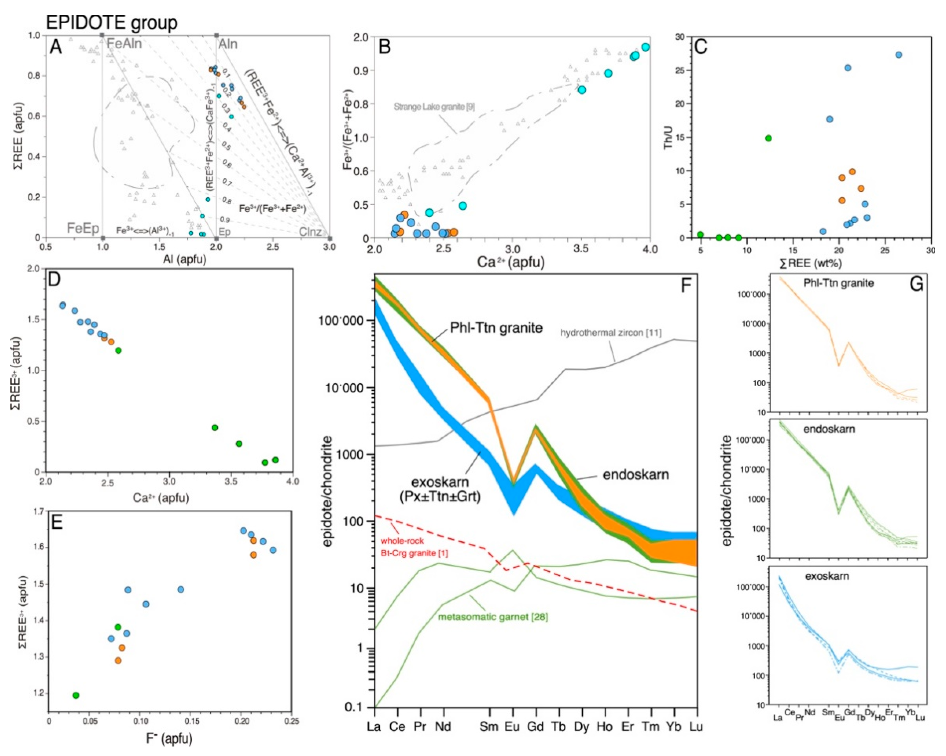 Minerals 09 00682 g012 Minerals 09 00682 g012