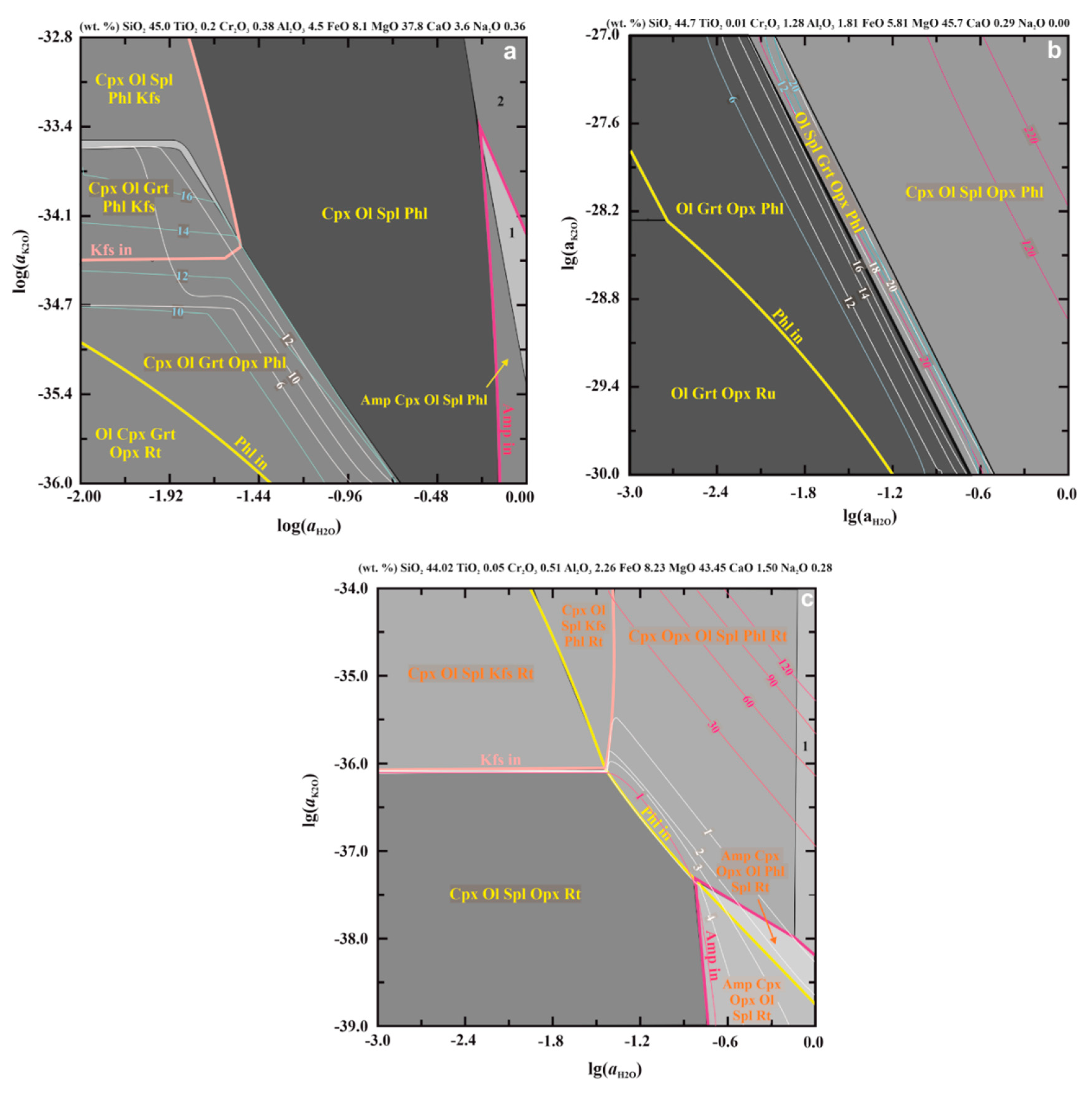 Minerals 09 00685 g002