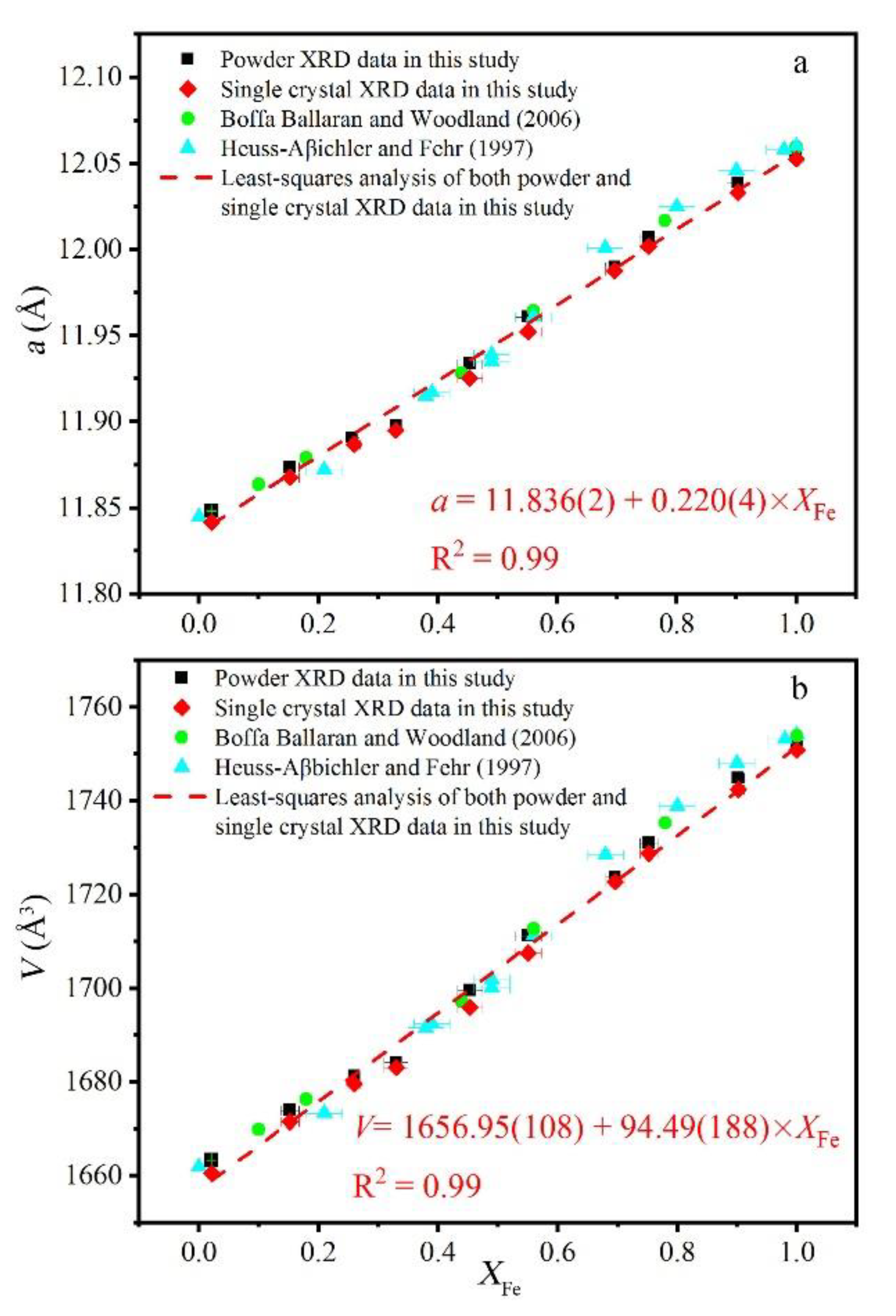 Minerals 09 00691 g003