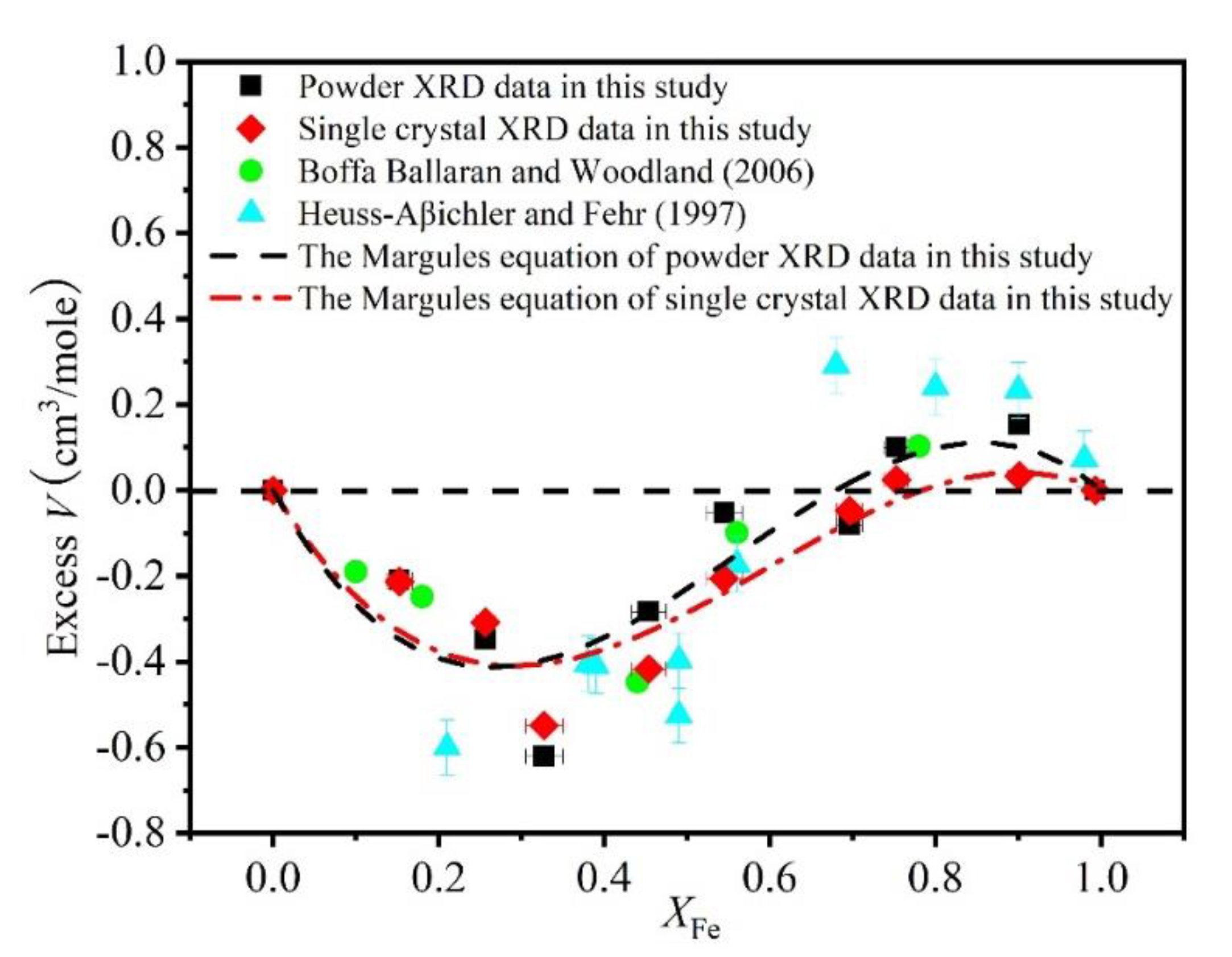 Minerals 09 00691 g004