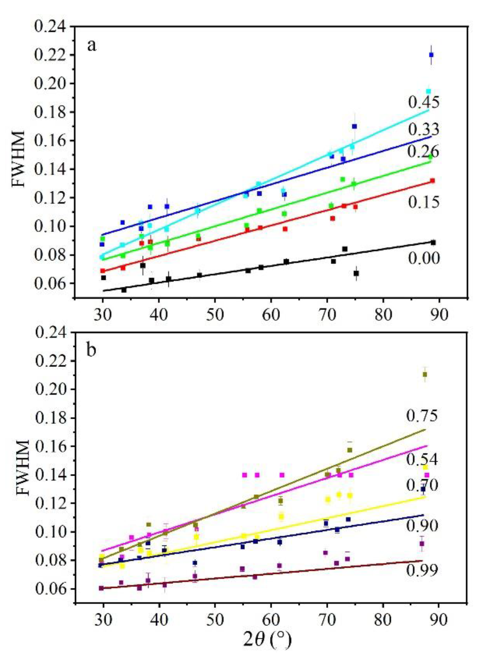 Minerals 09 00691 g006