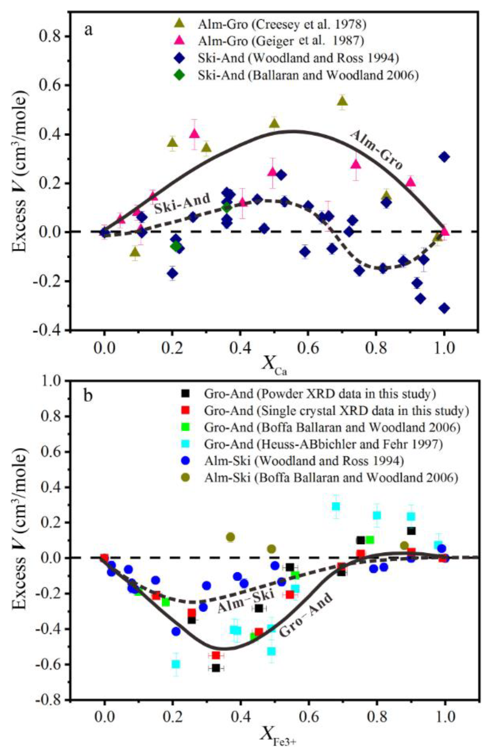 Minerals 09 00691 g007