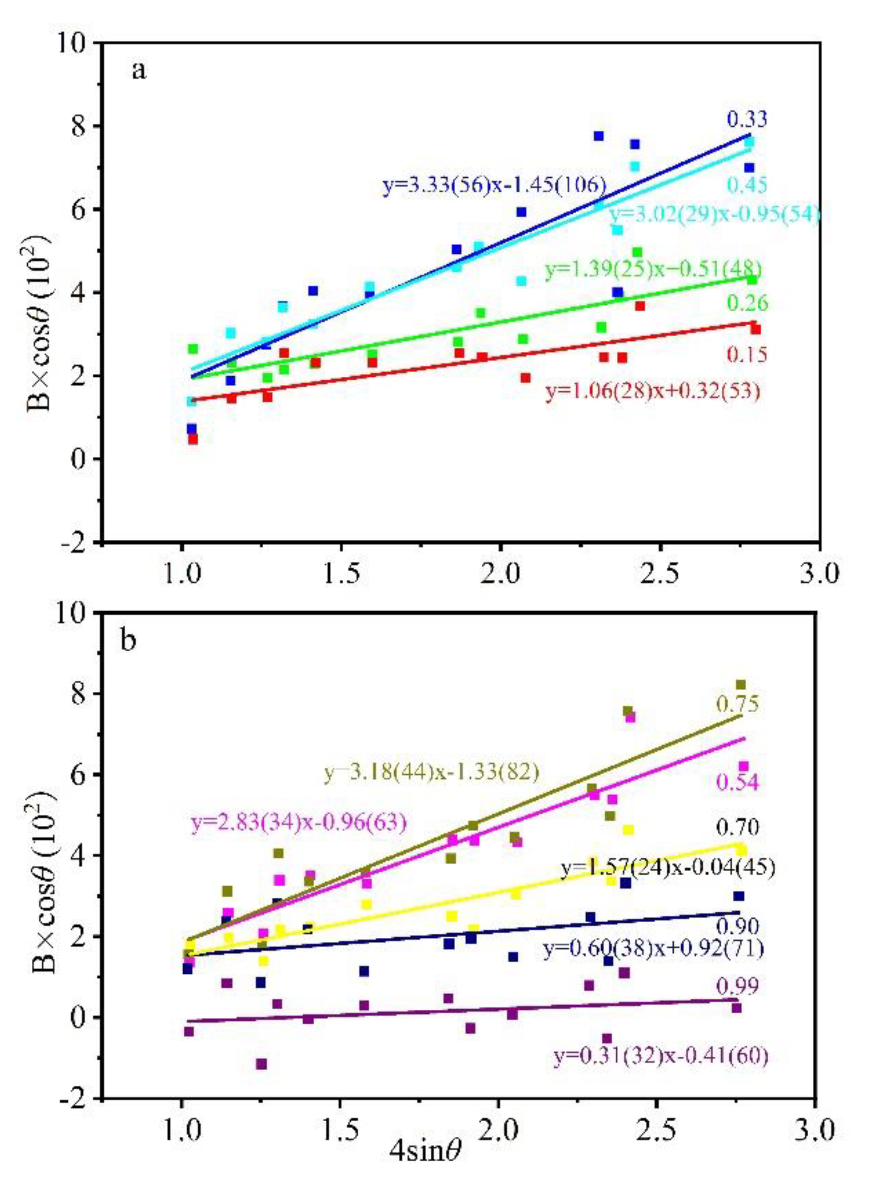 Minerals 09 00691 g009