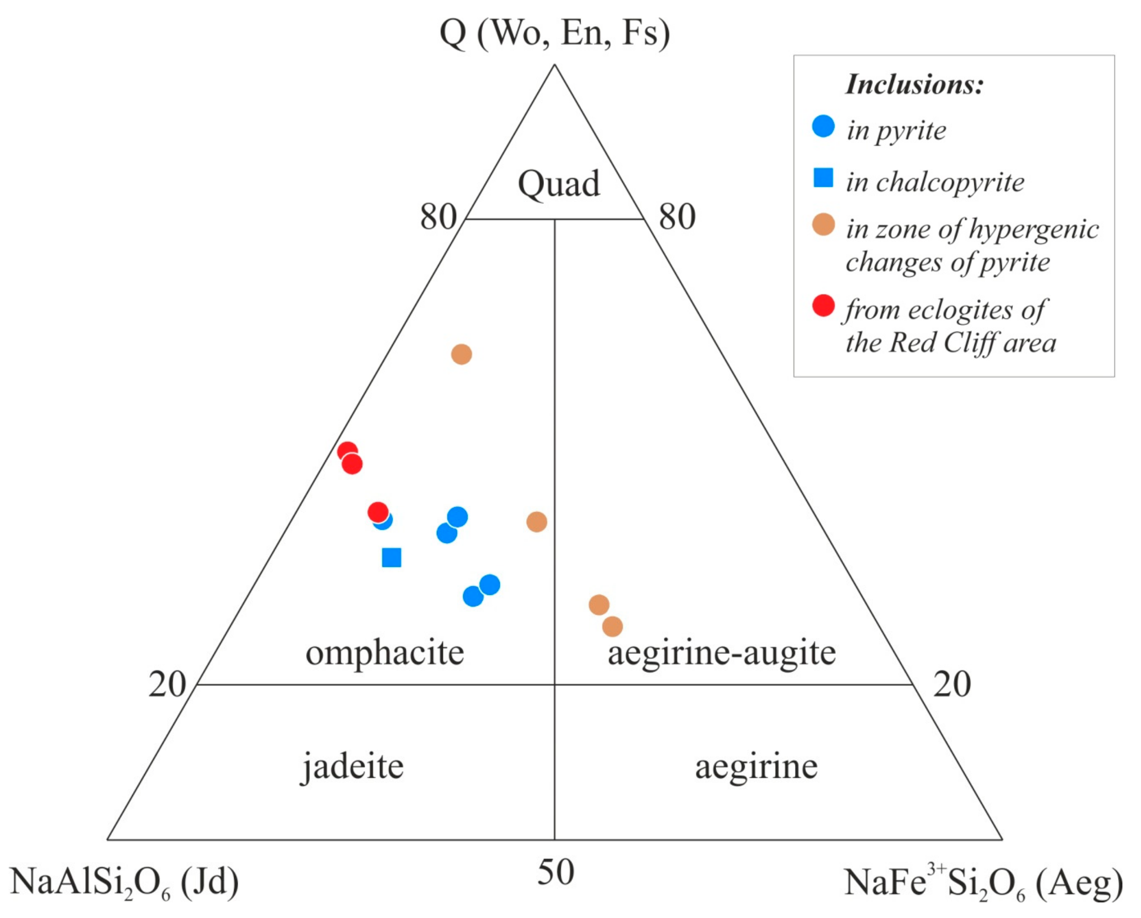Minerals 09 00701 g006
