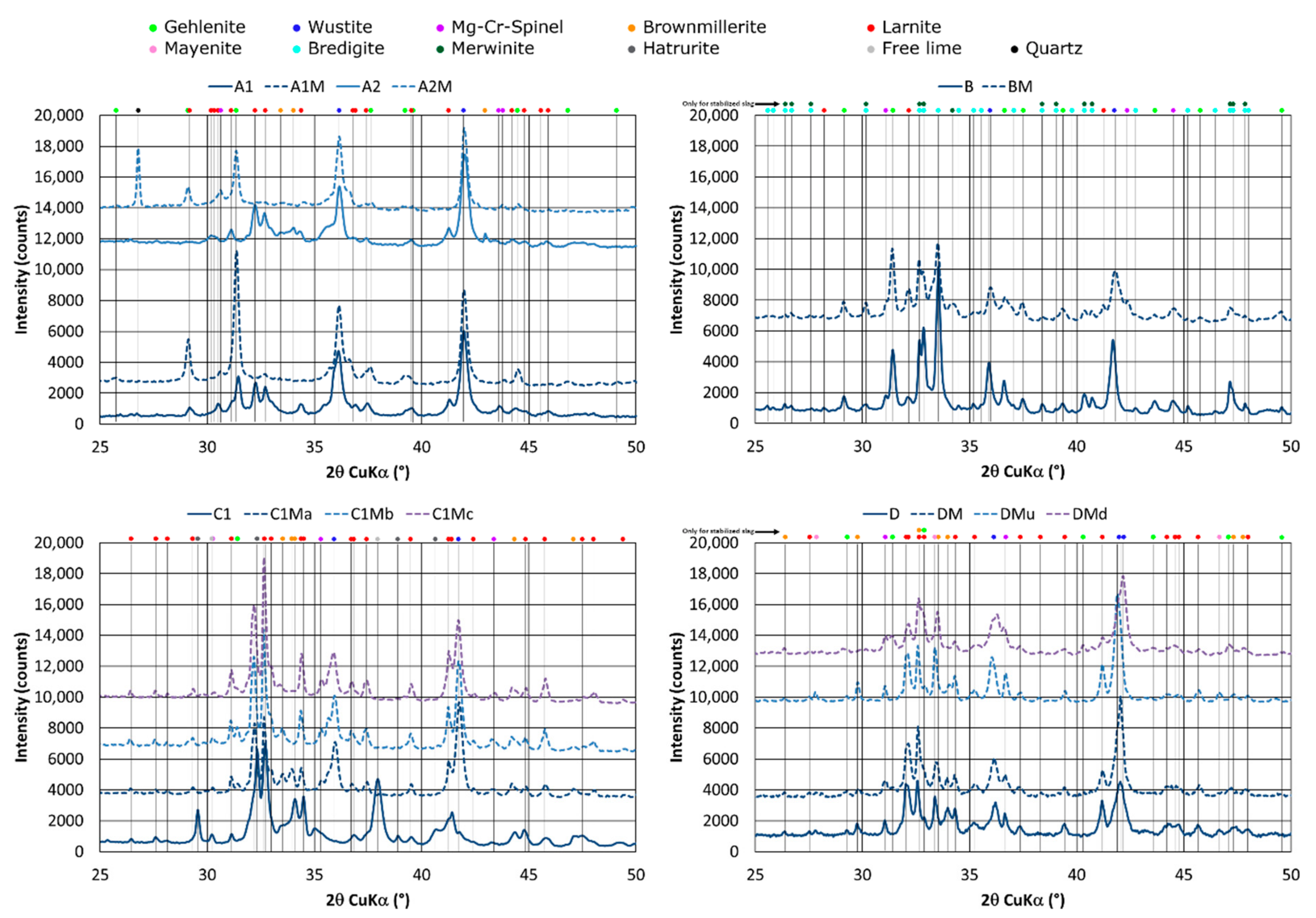 Minerals 09 00706 g003