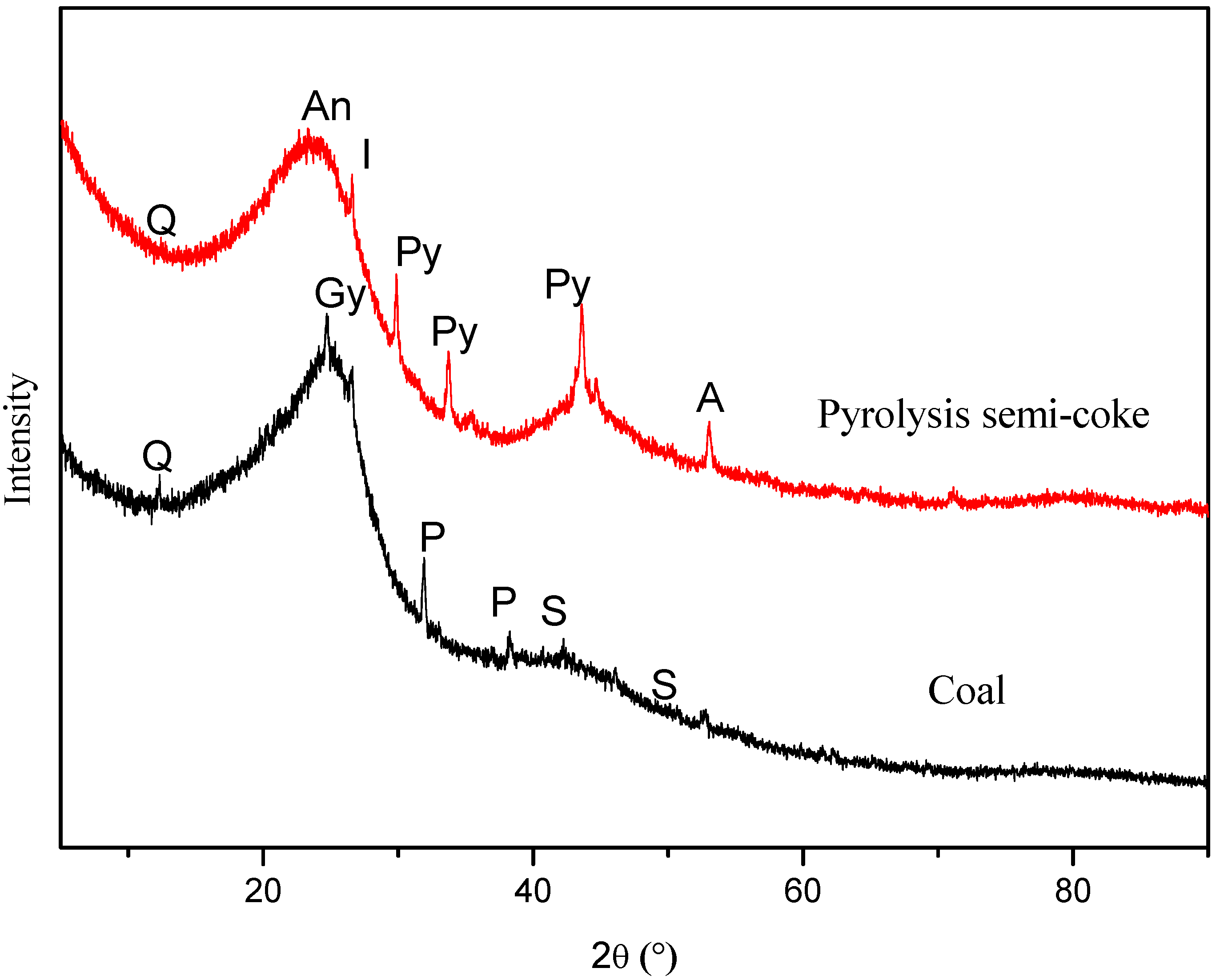 Minerals 09 00708 g002