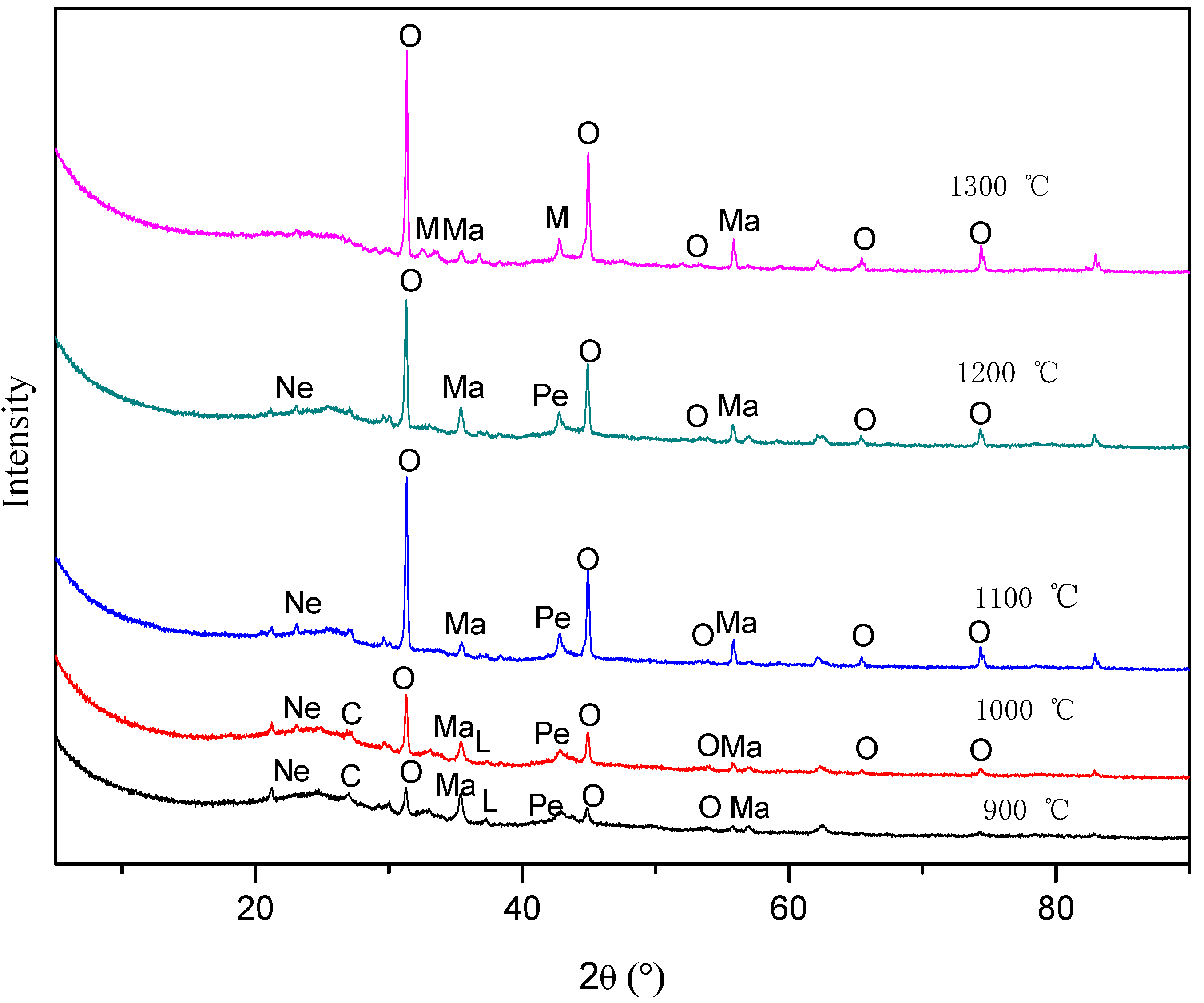 Minerals 09 00708 g004