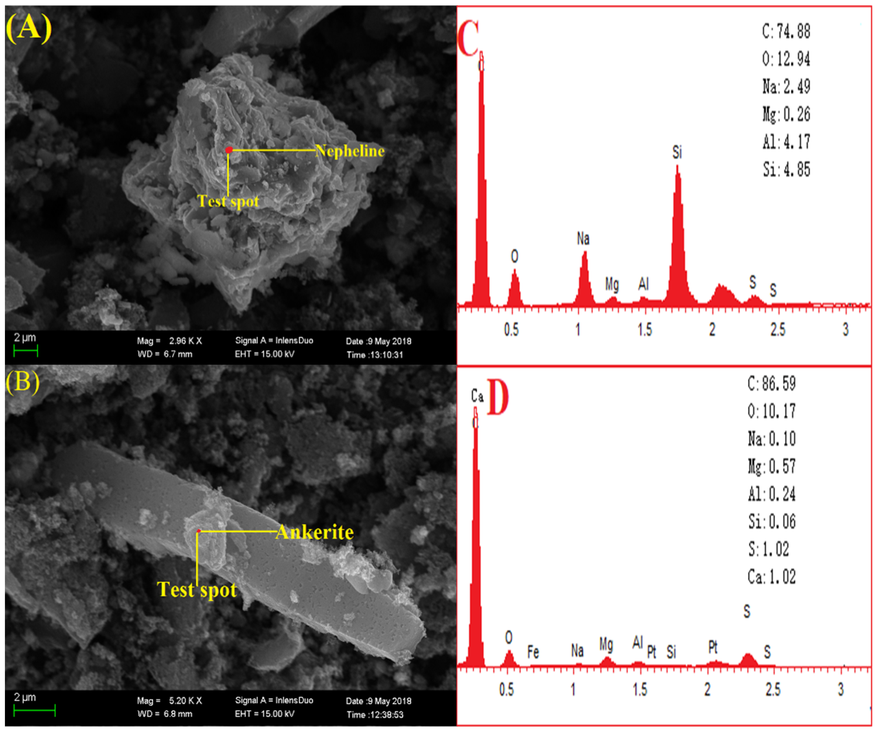 Minerals 09 00708 g005