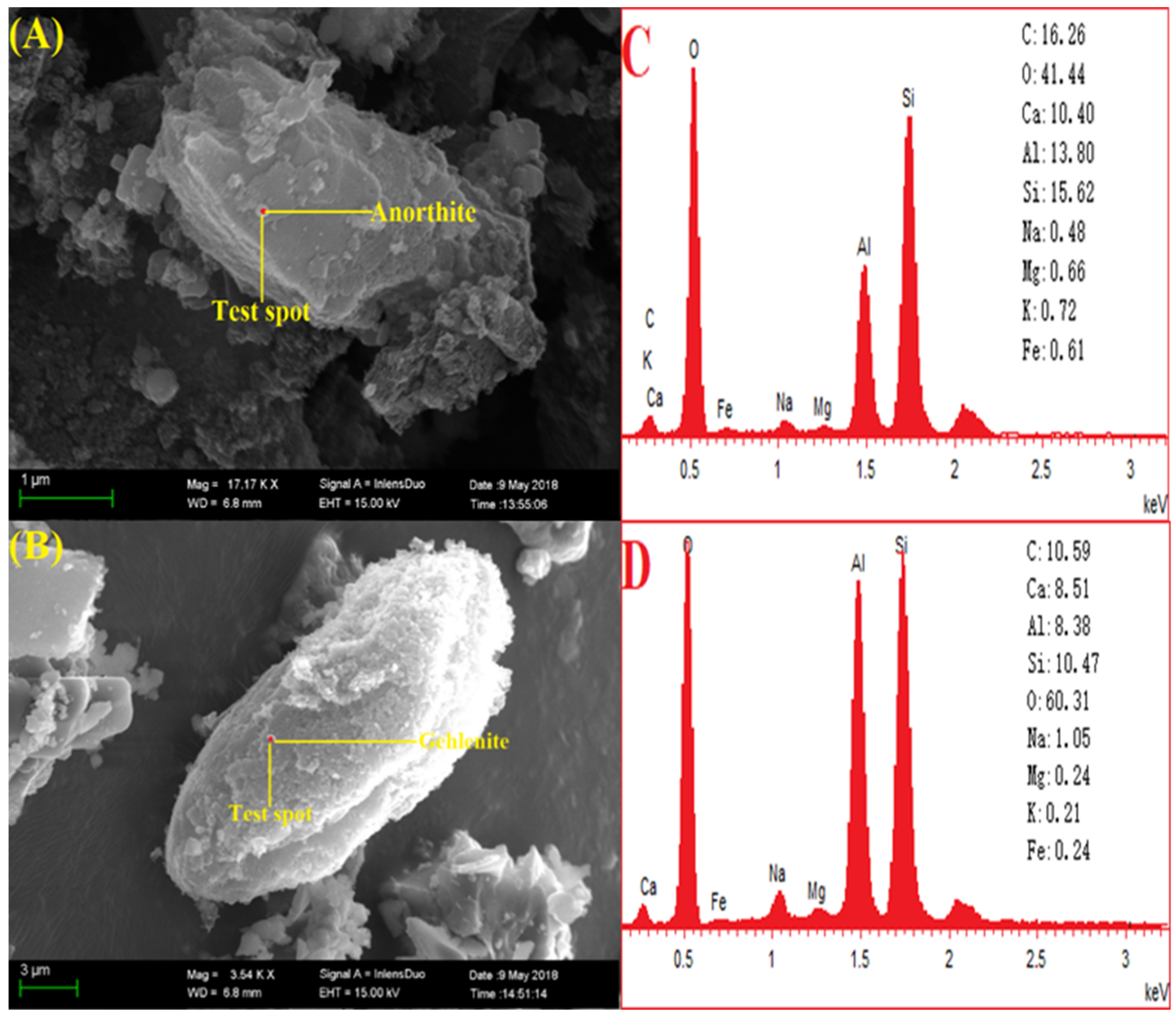 Minerals 09 00708 g008