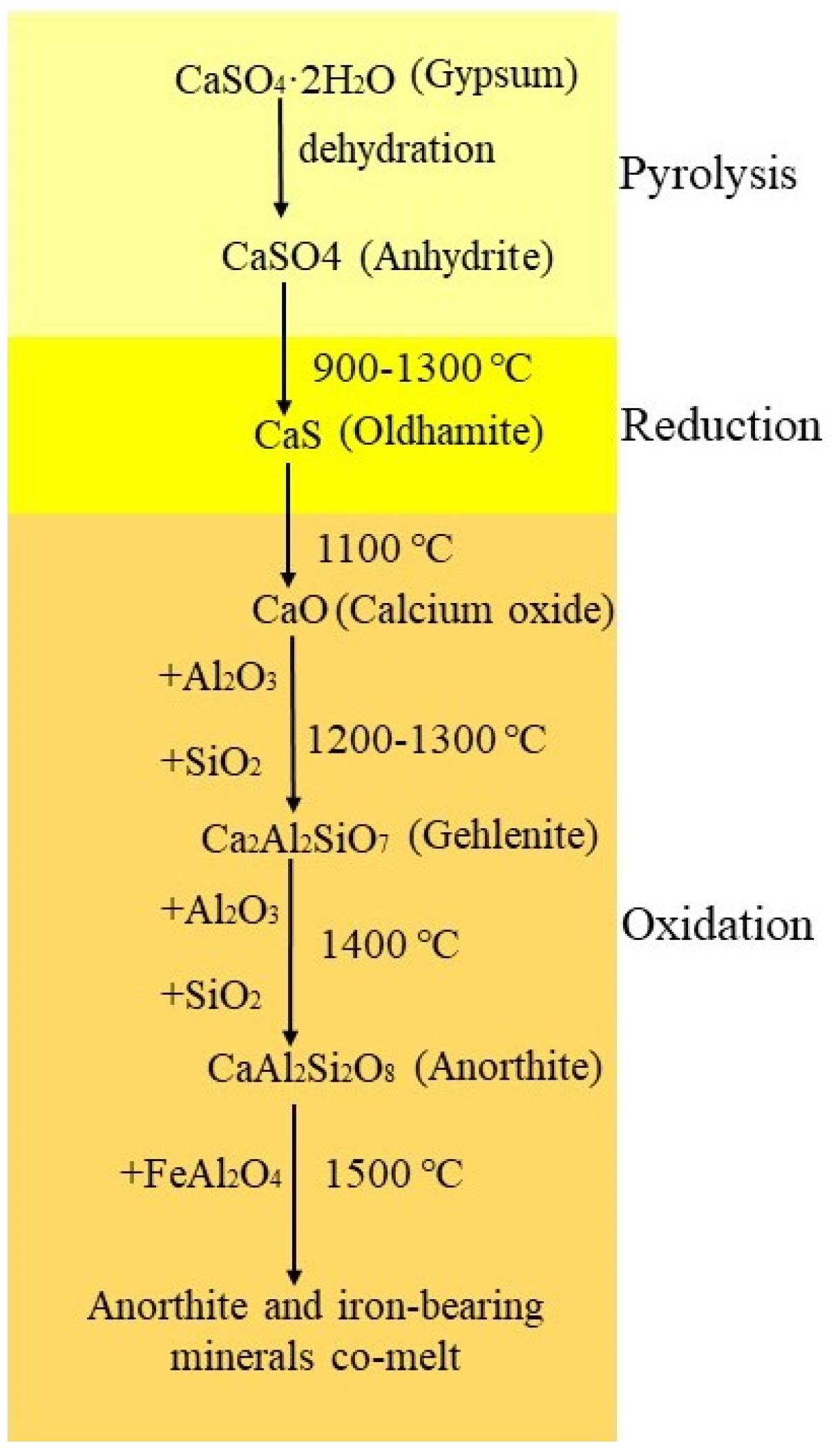Minerals 09 00708 g009
