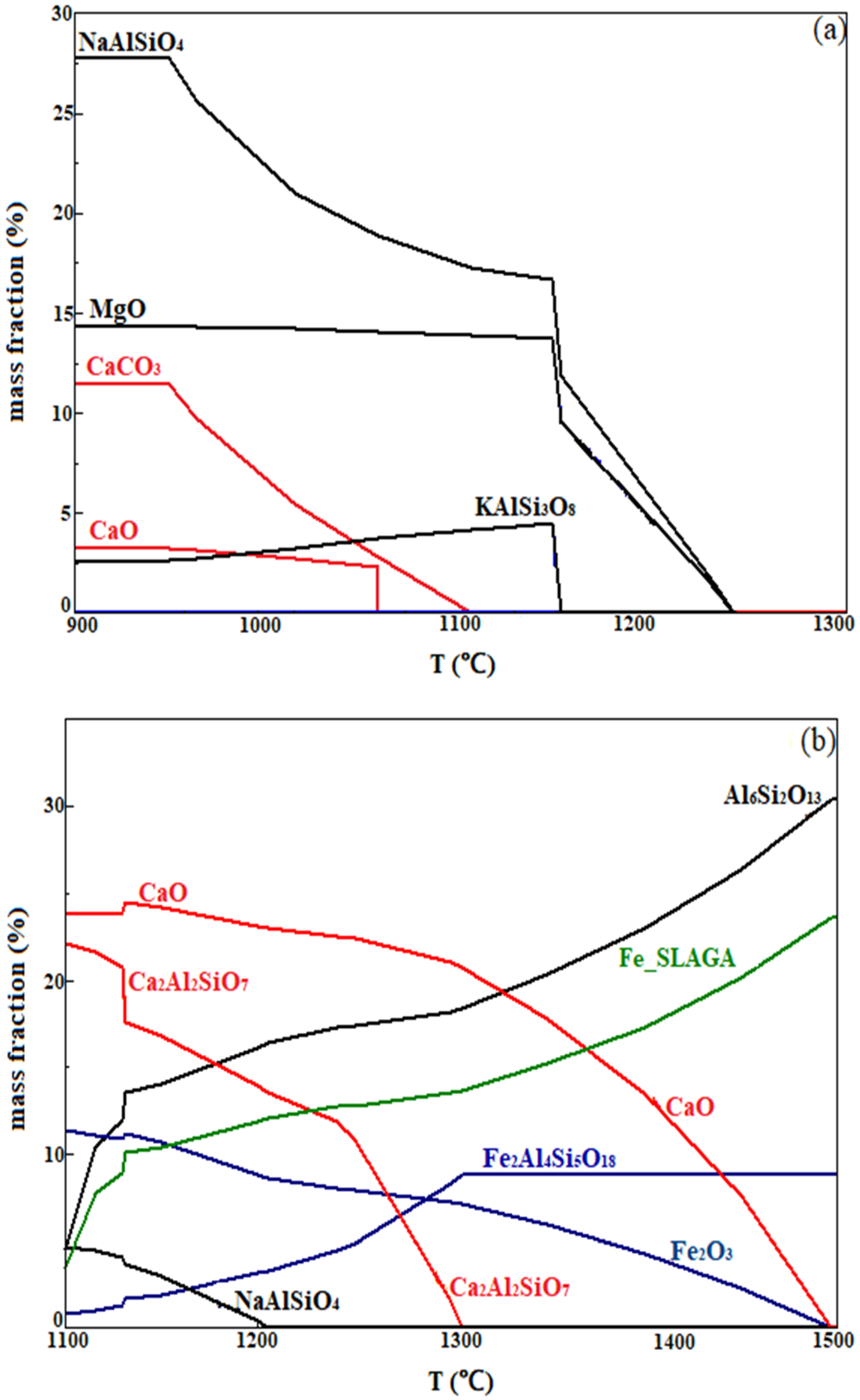 Minerals 09 00708 g012