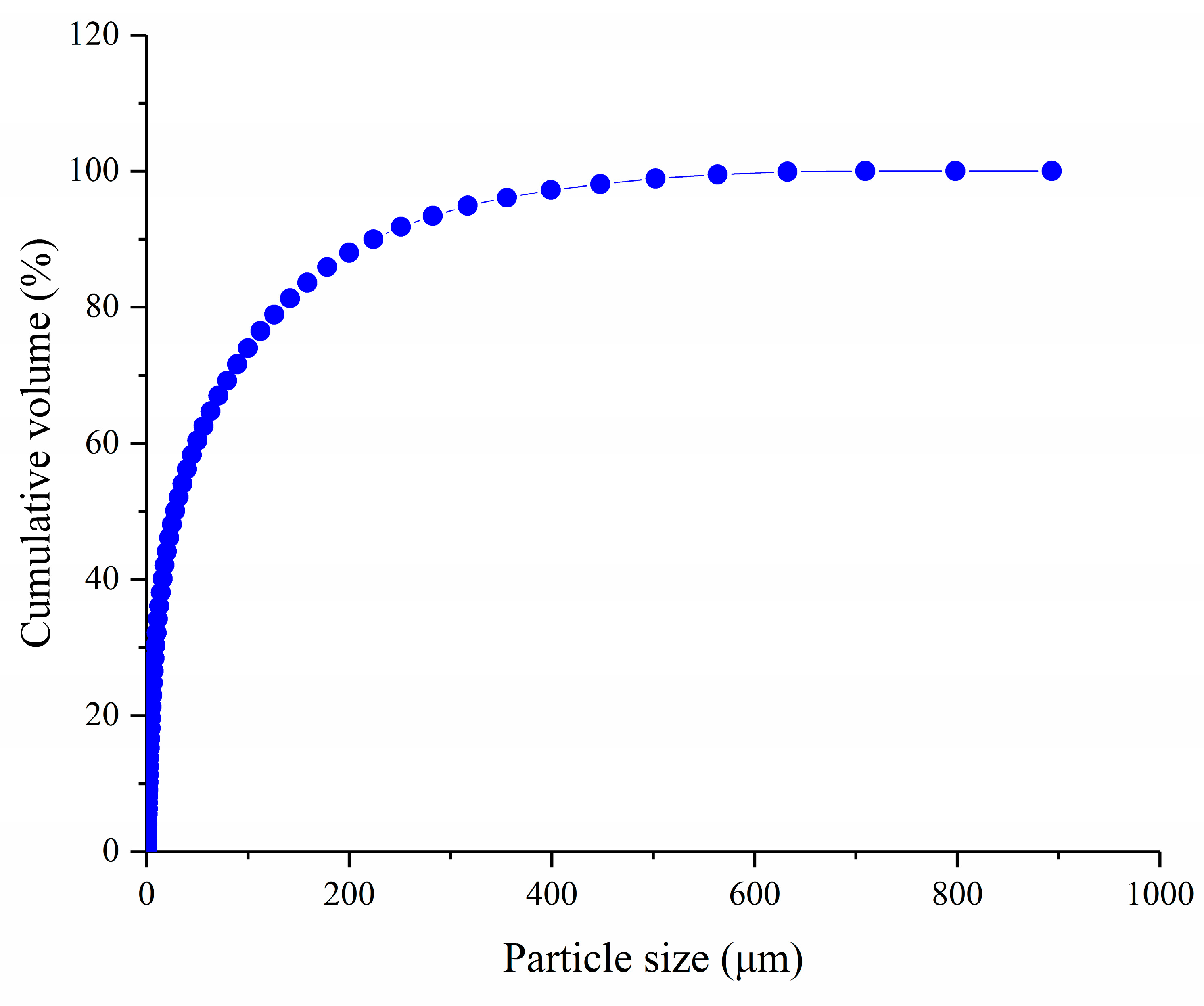 Minerals 09 00710 g002