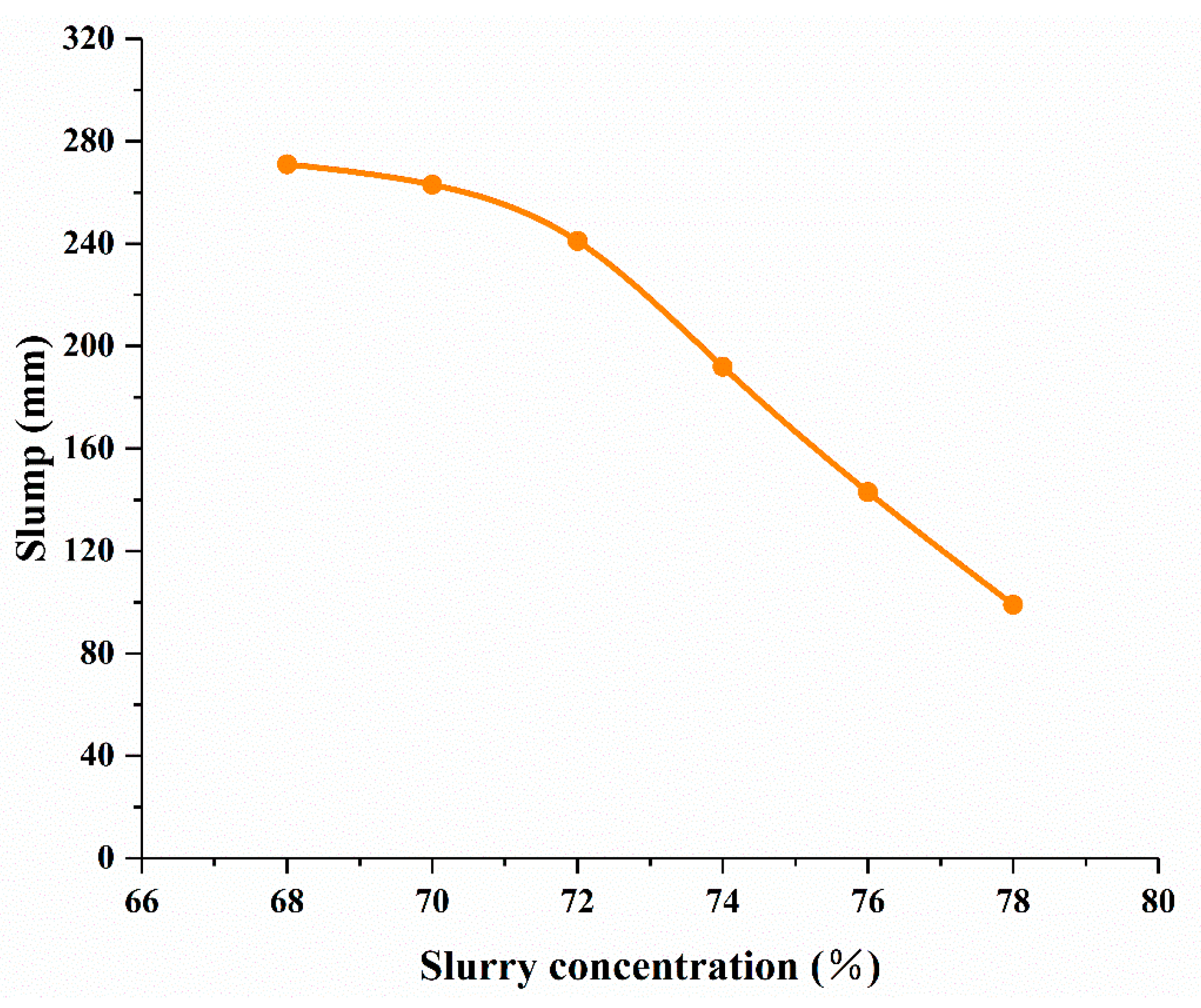 Minerals 09 00710 g003