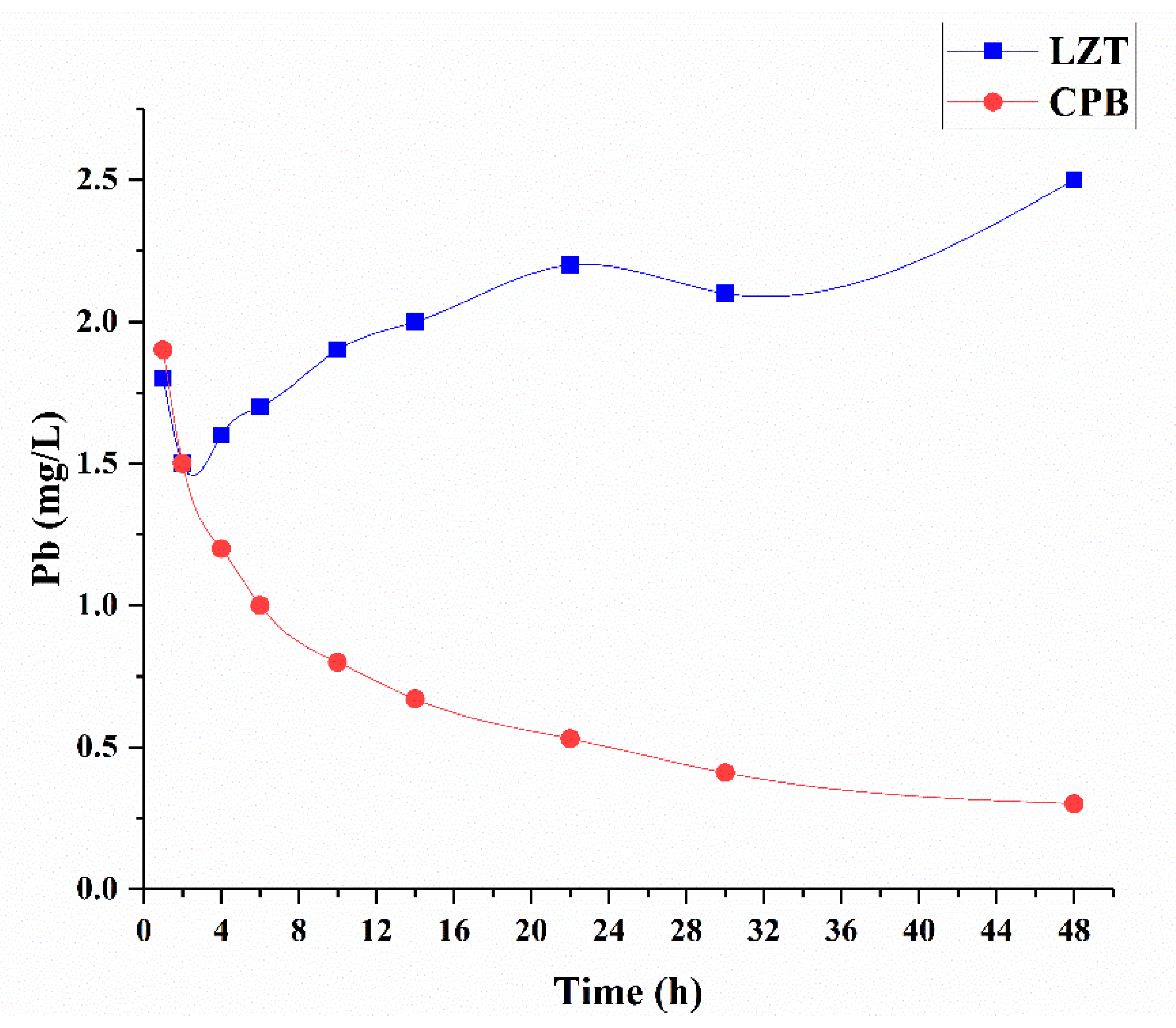 Minerals 09 00710 g005