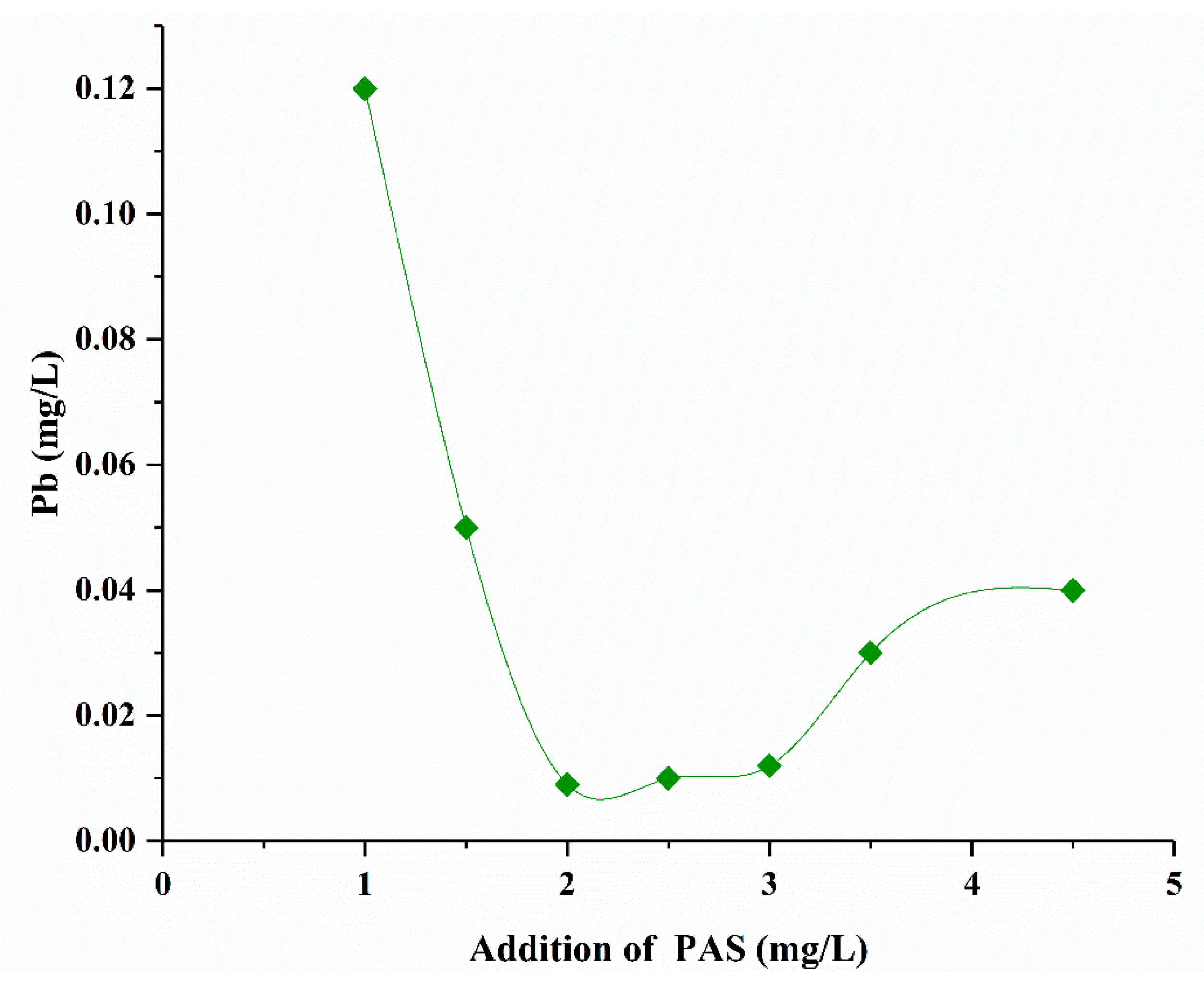 Minerals 09 00710 g007