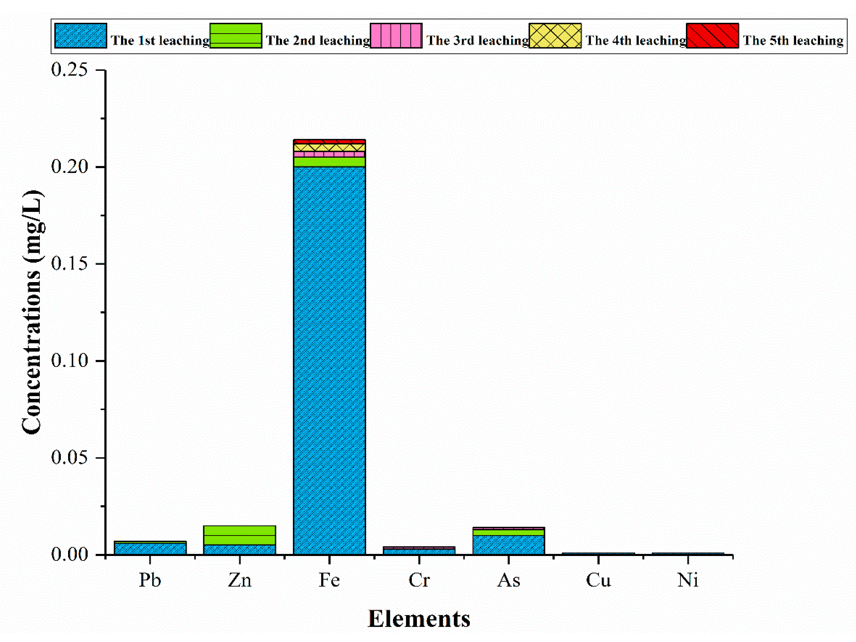 Minerals 09 00710 g009