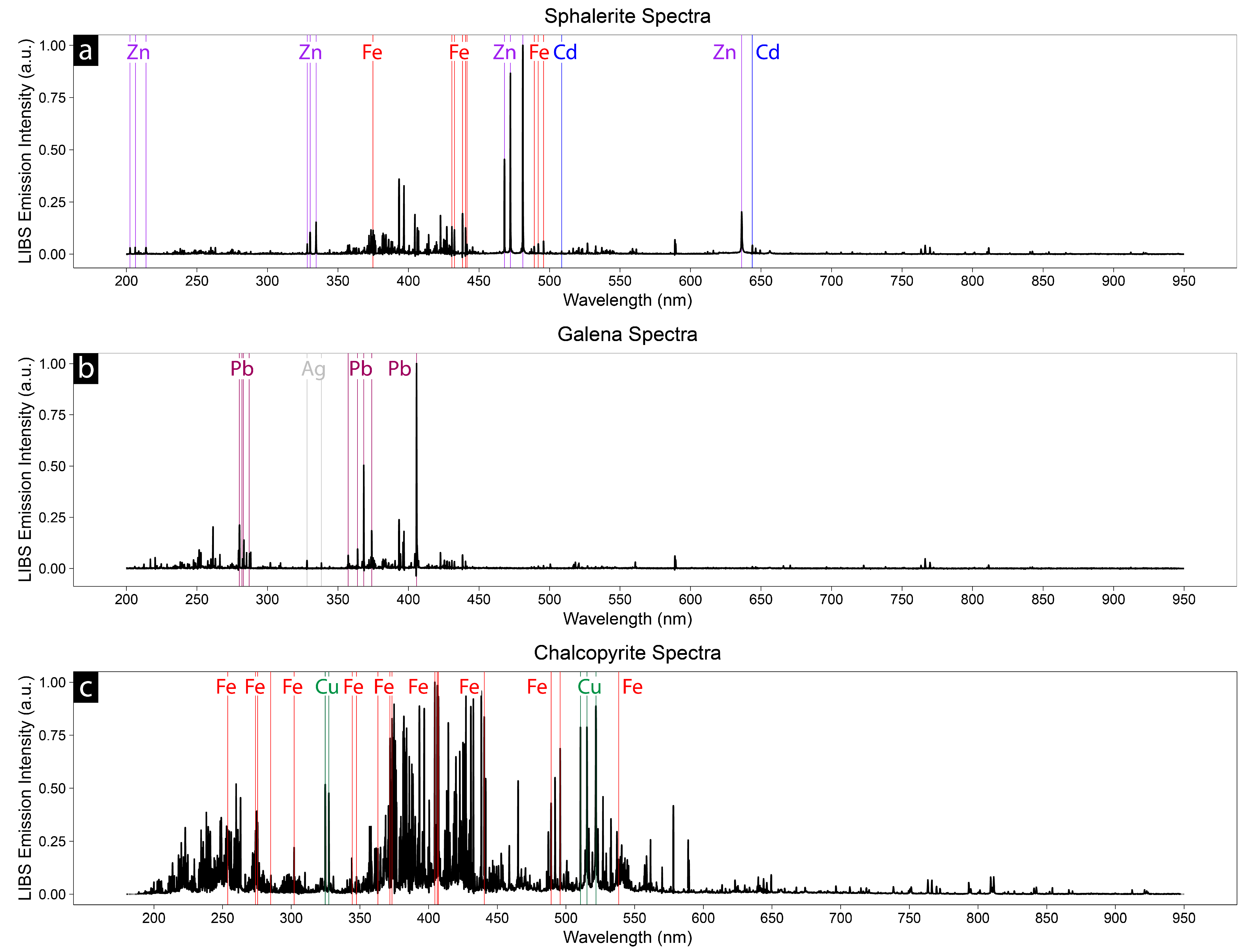 Minerals 09 00718 g002 Minerals 09 00718 g002