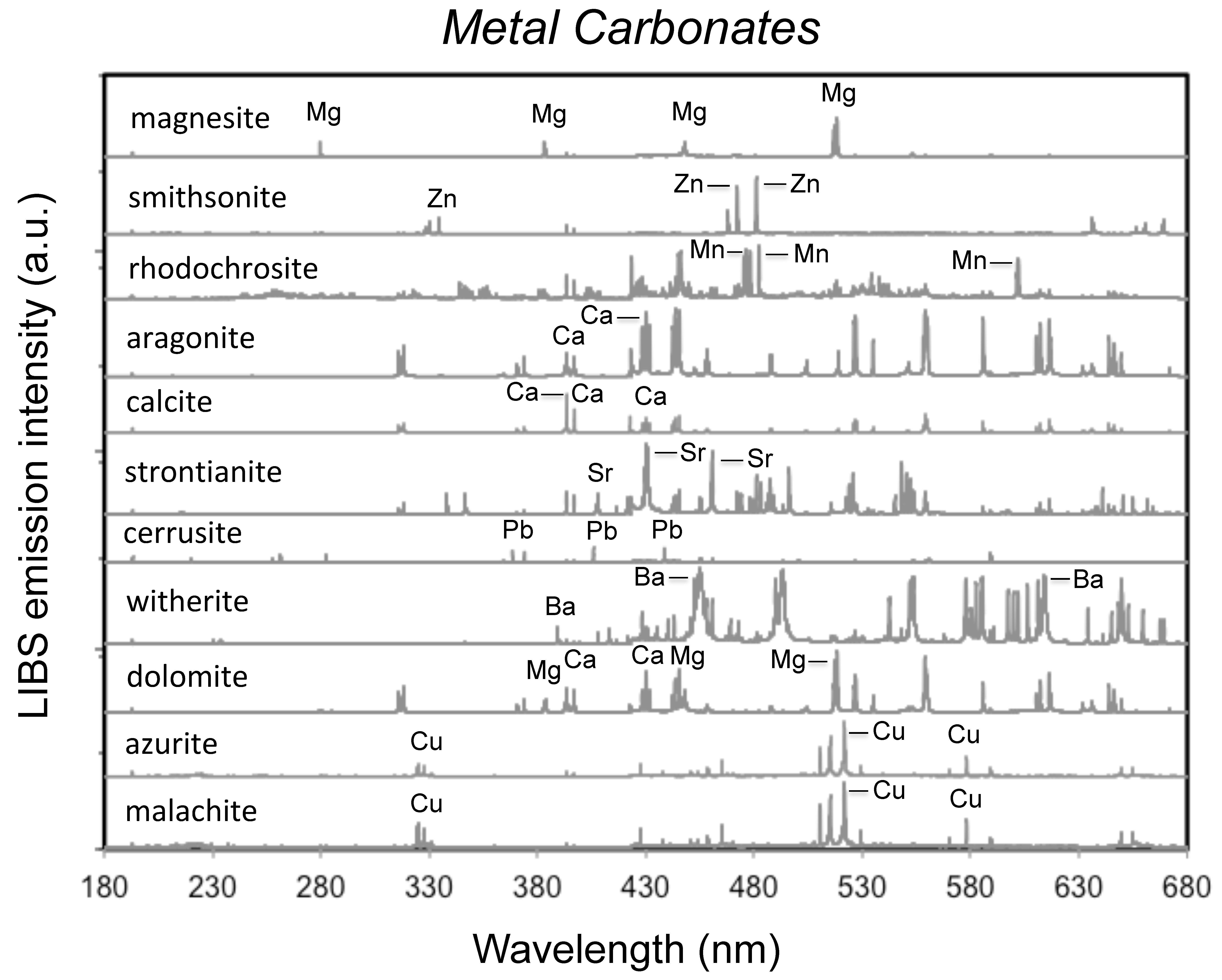 Minerals 09 00718 g003 Minerals 09 00718 g003