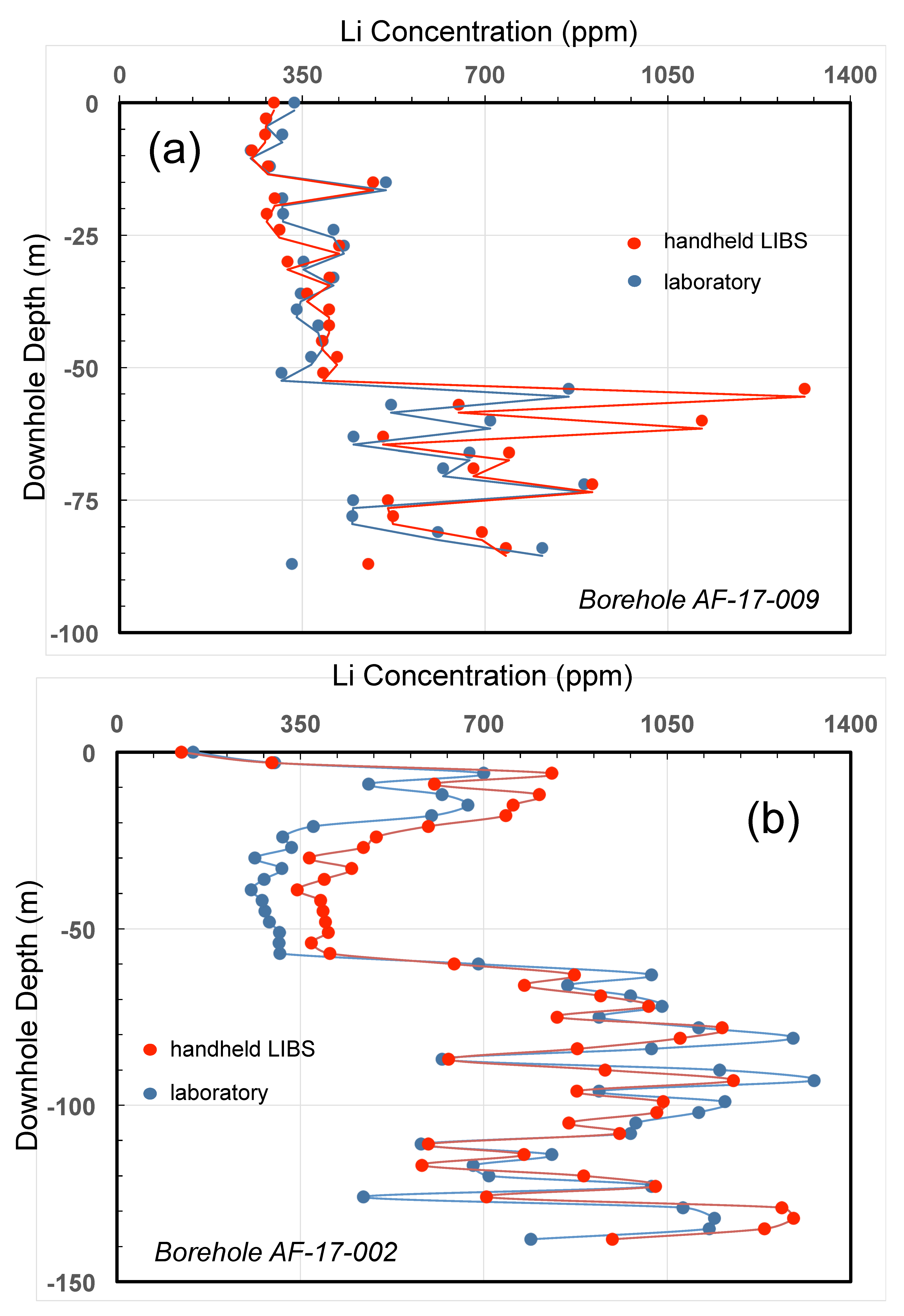 Minerals 09 00718 g014 Minerals 09 00718 g014