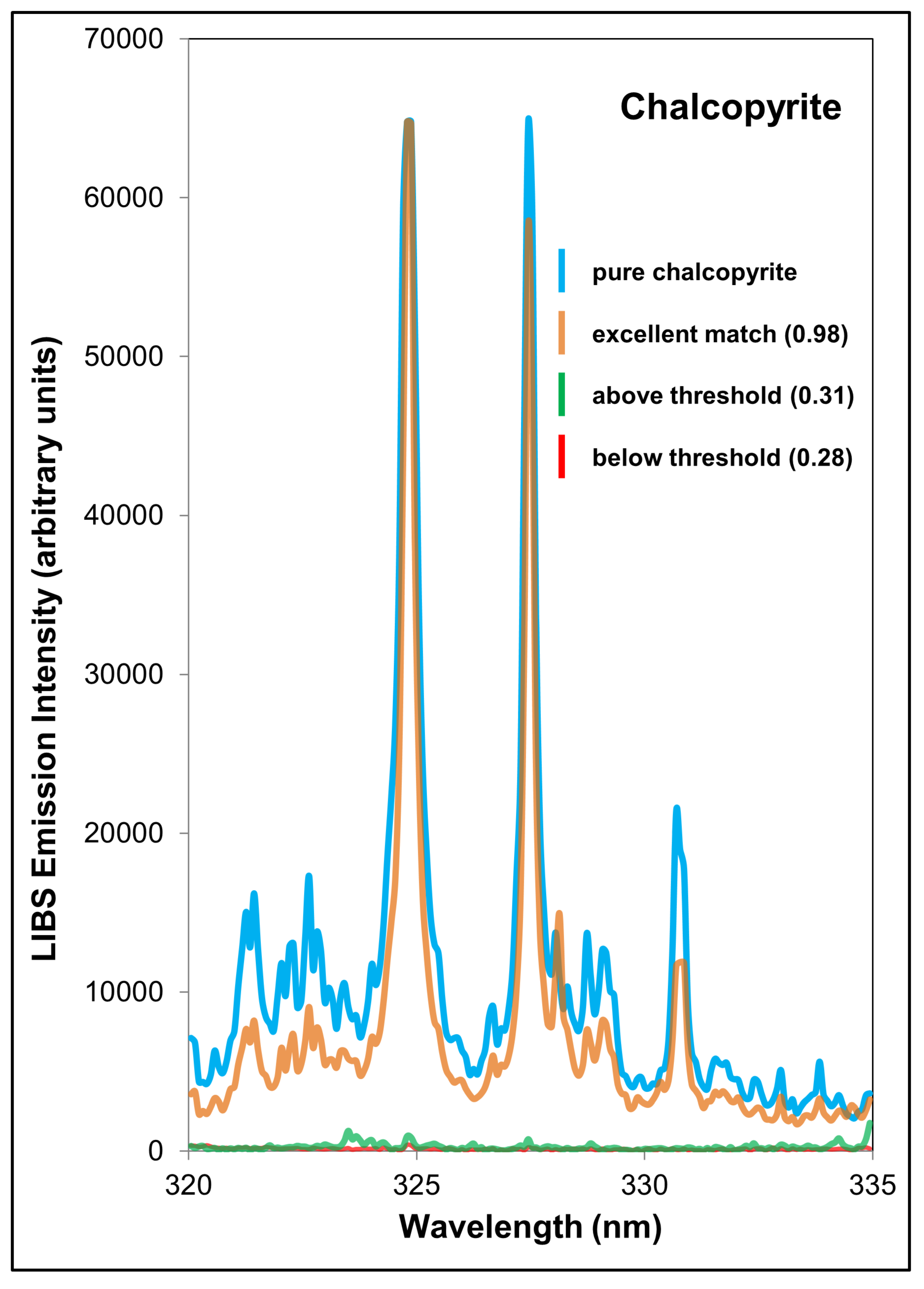 Minerals 09 00718 g018 Minerals 09 00718 g018