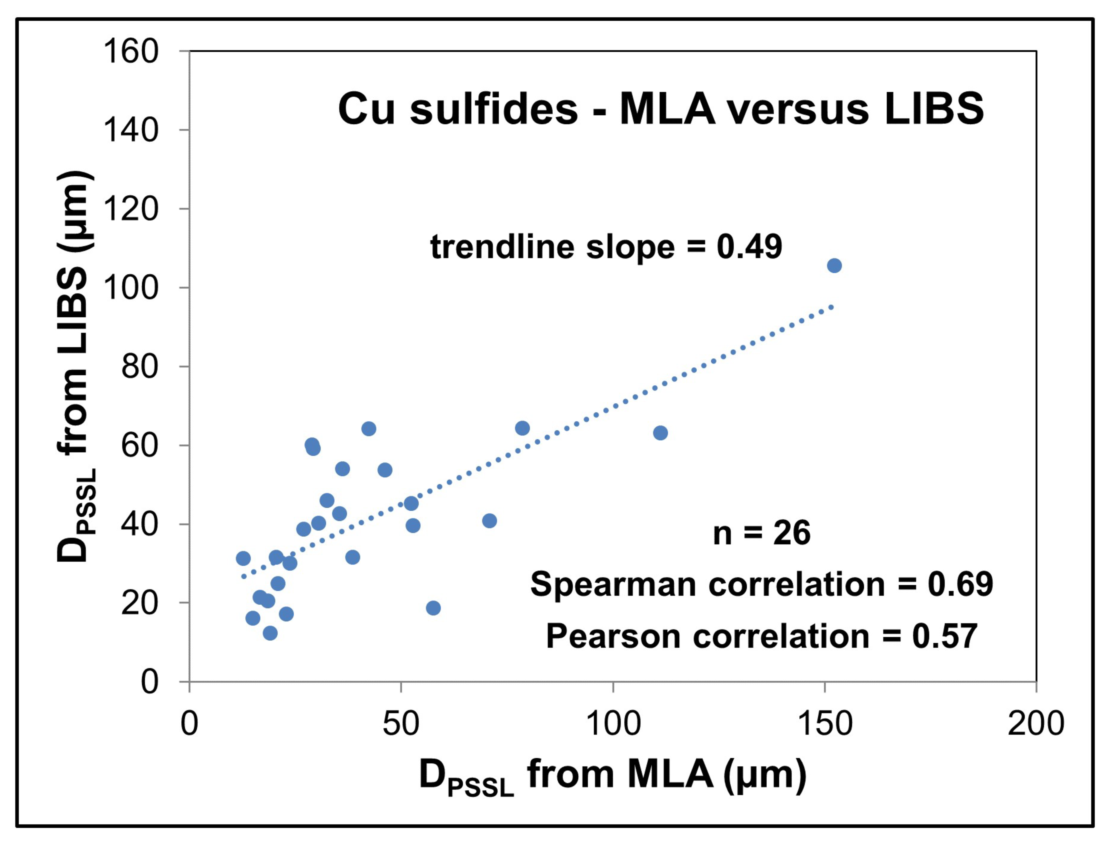 Minerals 09 00718 g019 Minerals 09 00718 g019