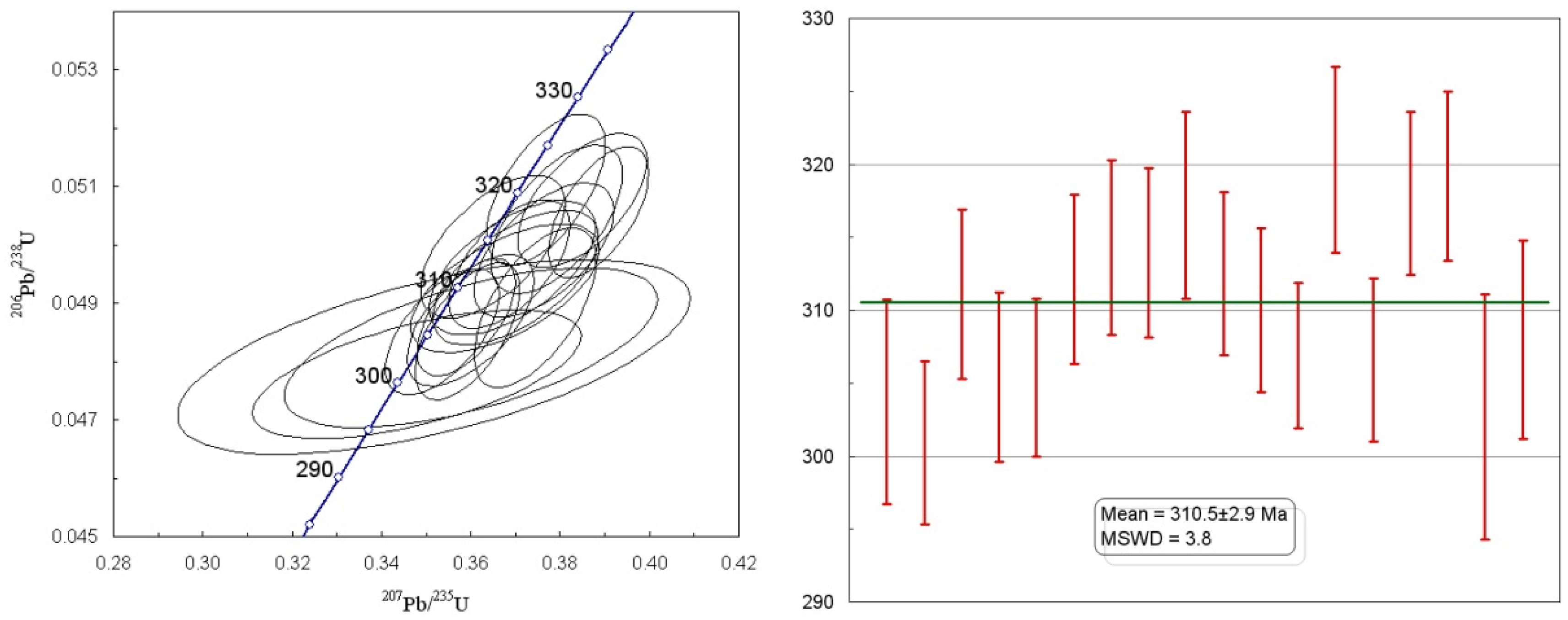 Minerals 09 00727 g008